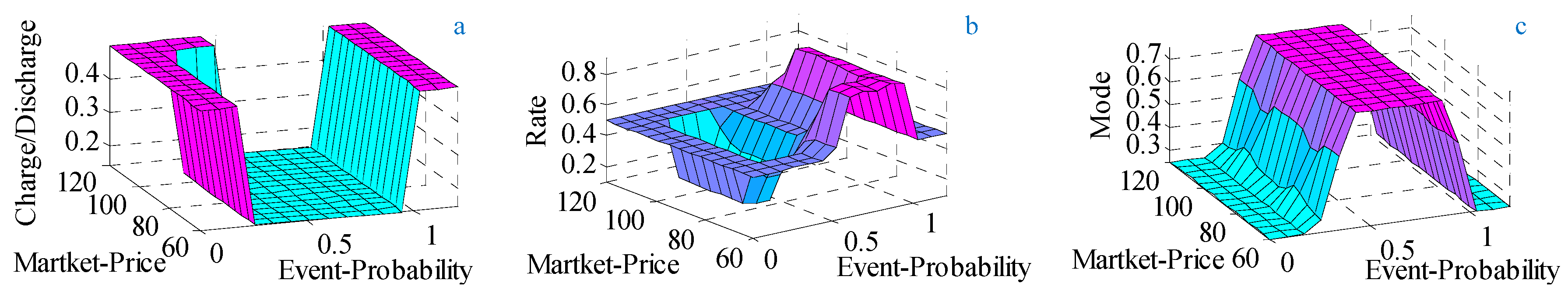 Energies 10 00271 g008