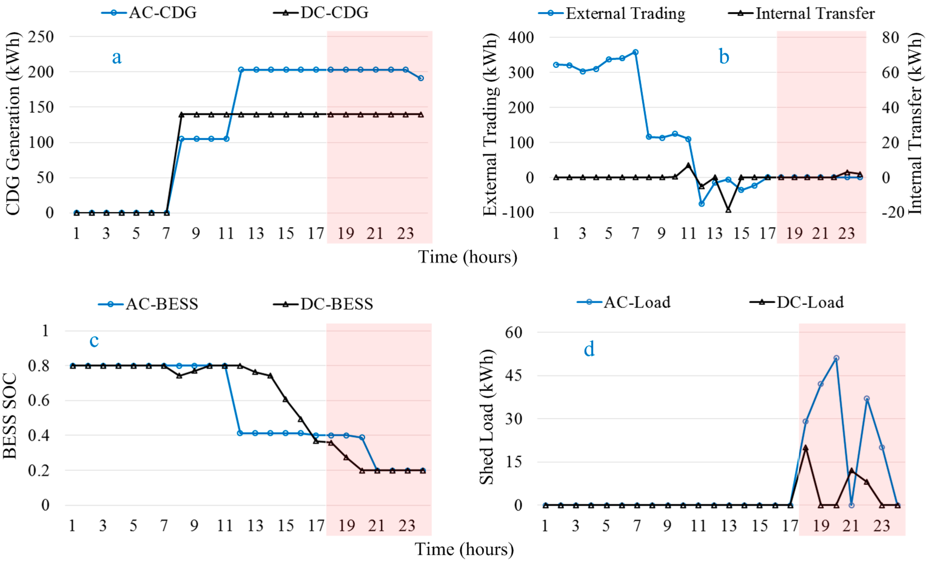 Energies 10 00271 g014