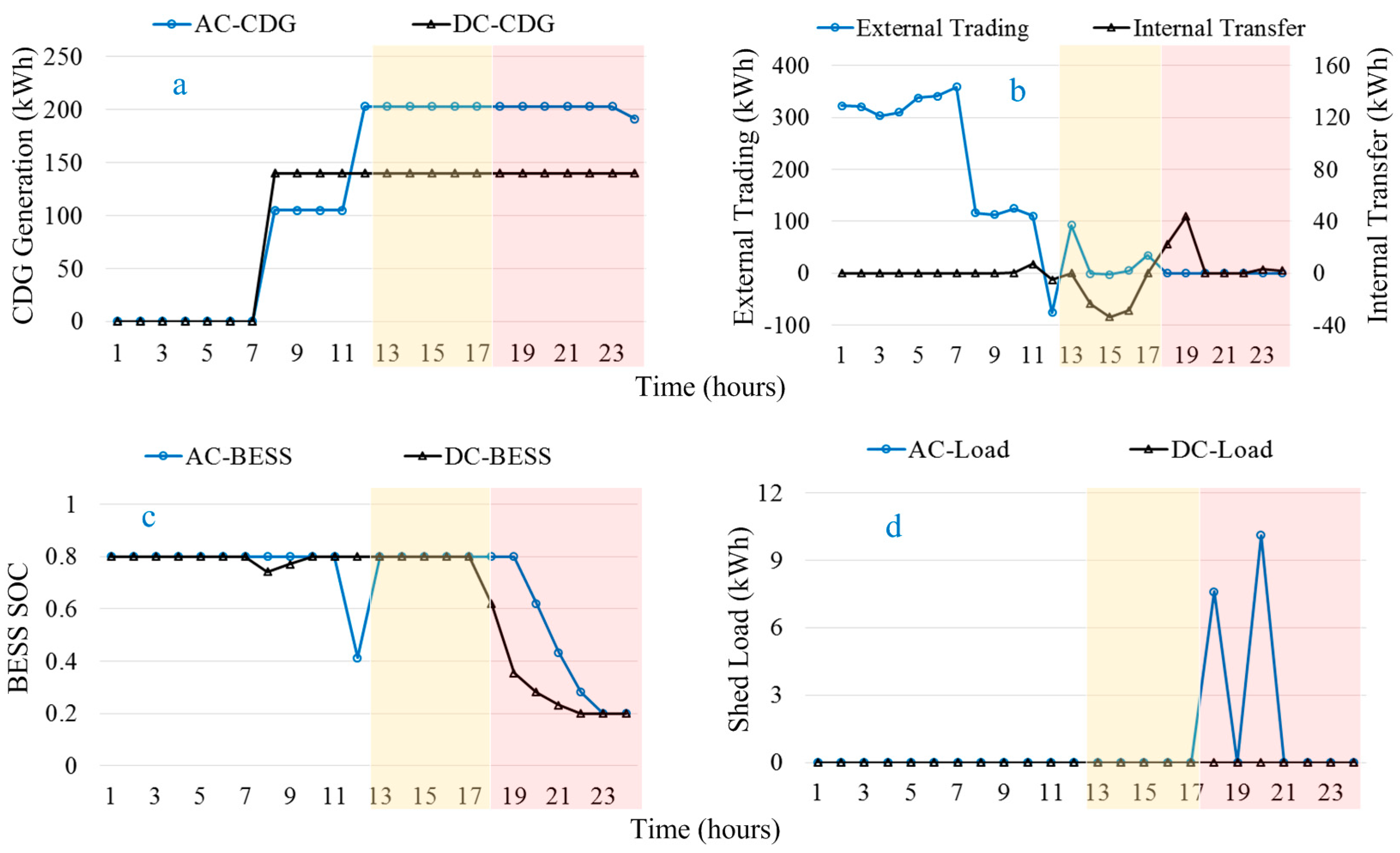 Energies 10 00271 g015