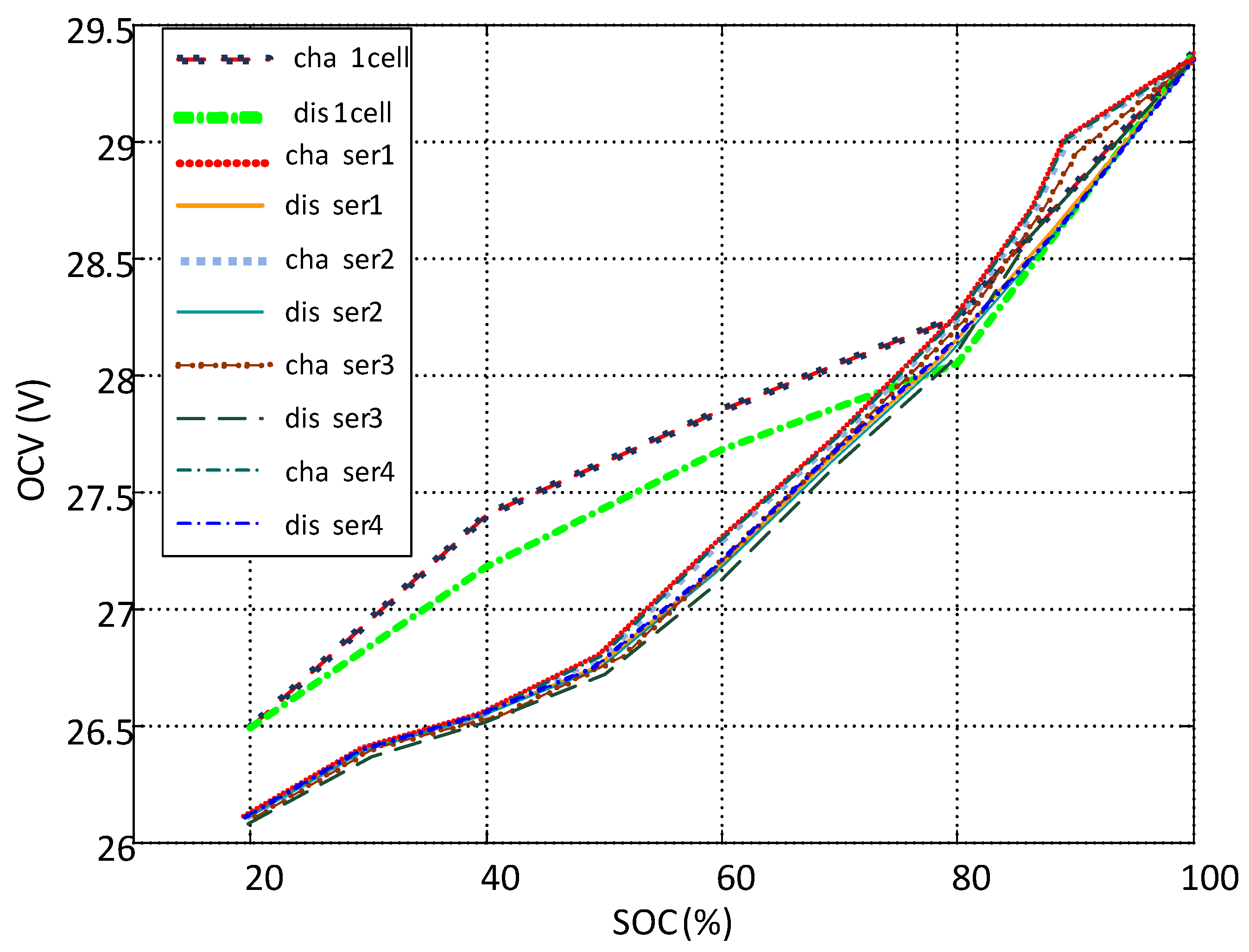 Energies 10 00273 g005