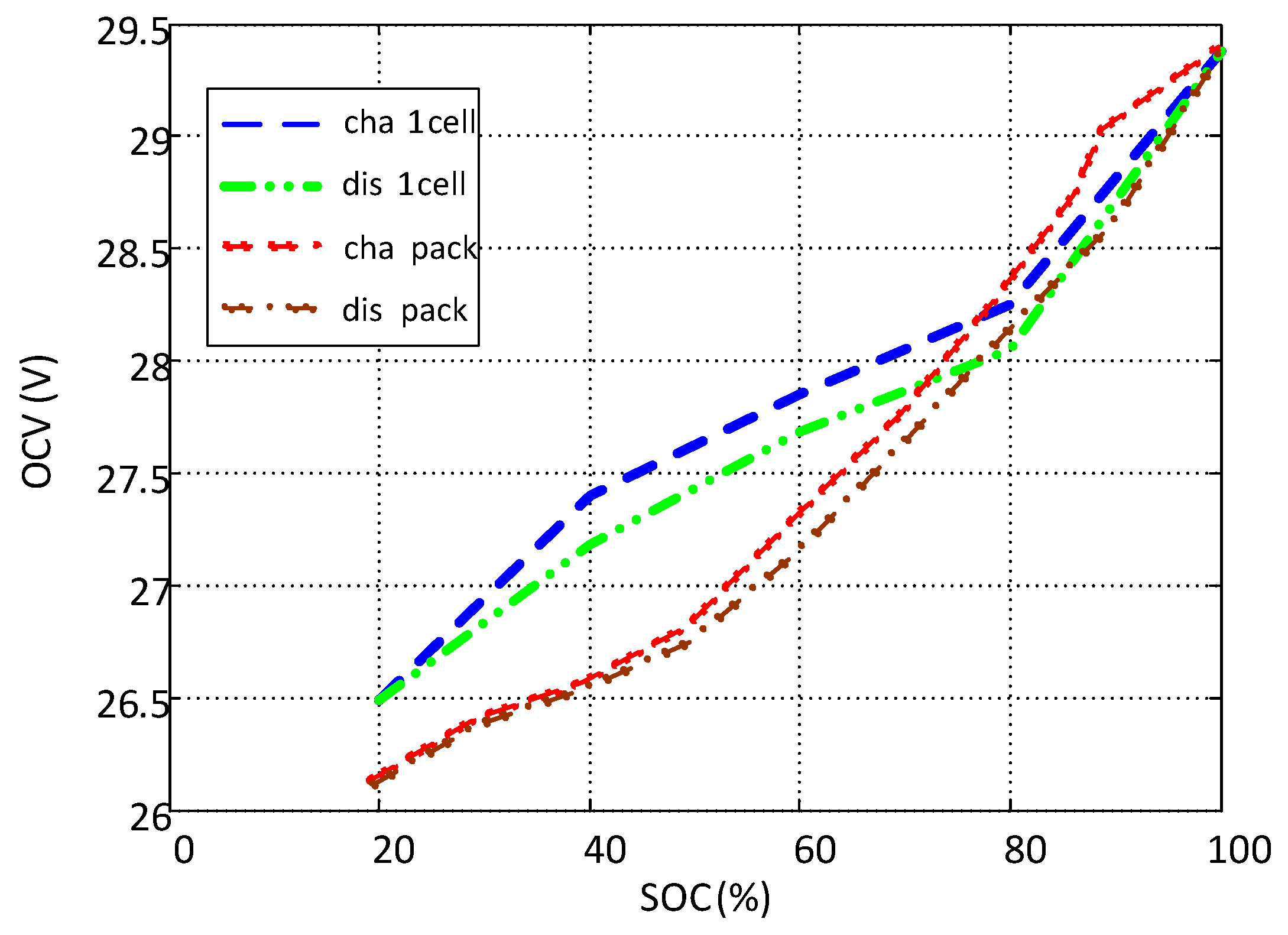 Energies 10 00273 g008