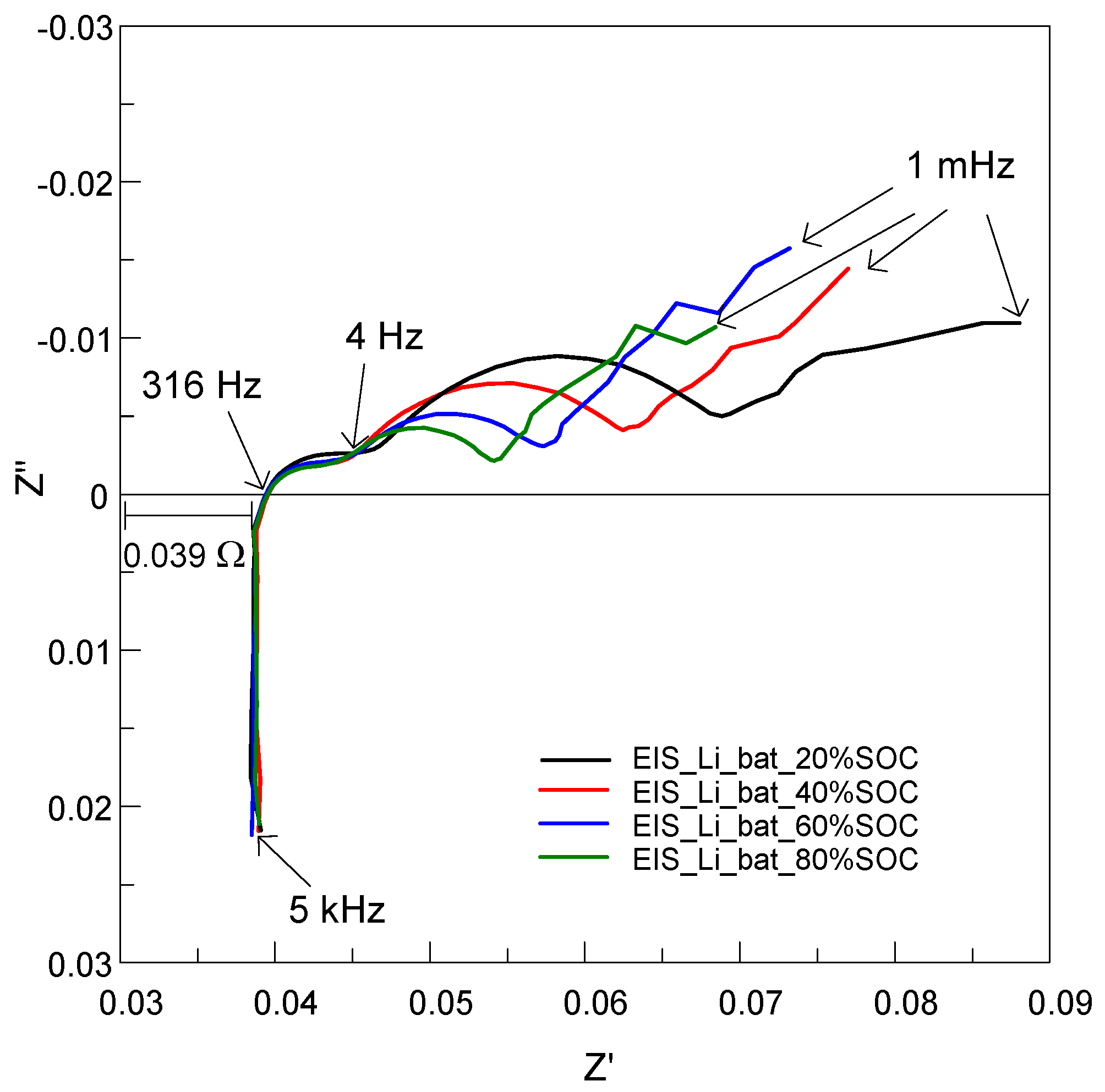 Energies 10 00273 g009