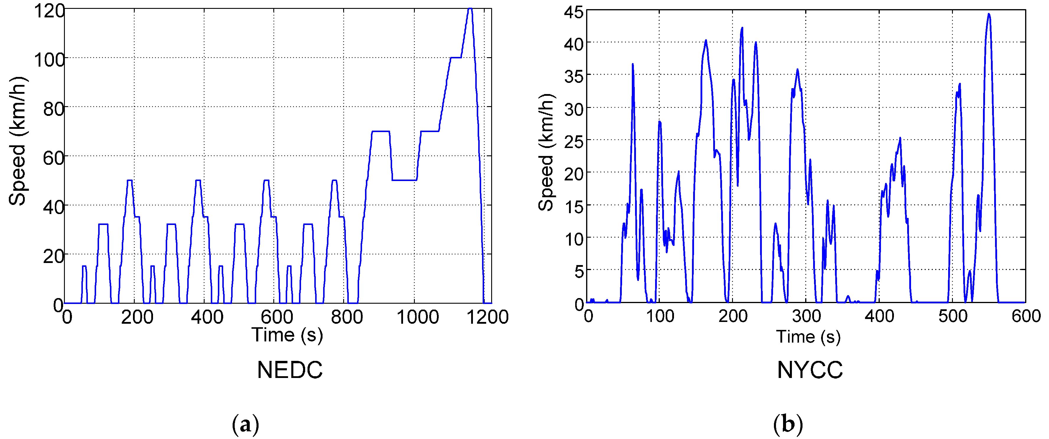 Energies 10 00273 g012