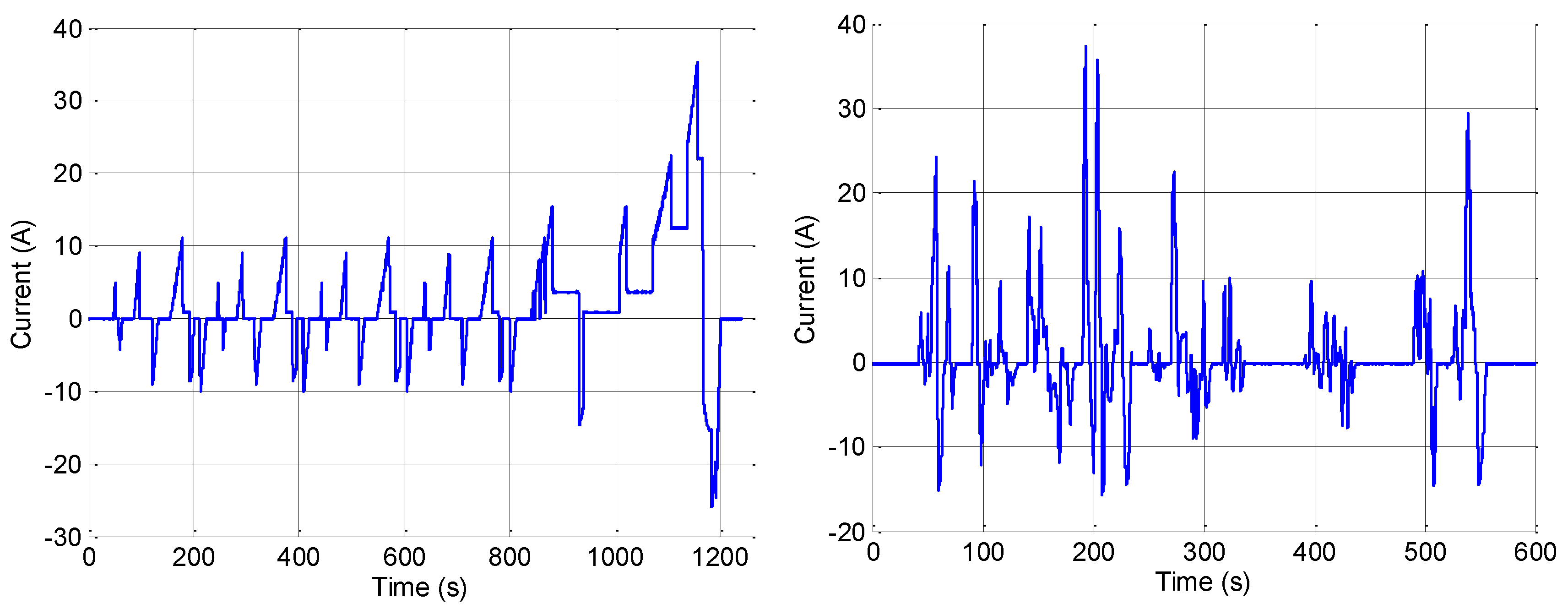 Energies 10 00273 g014