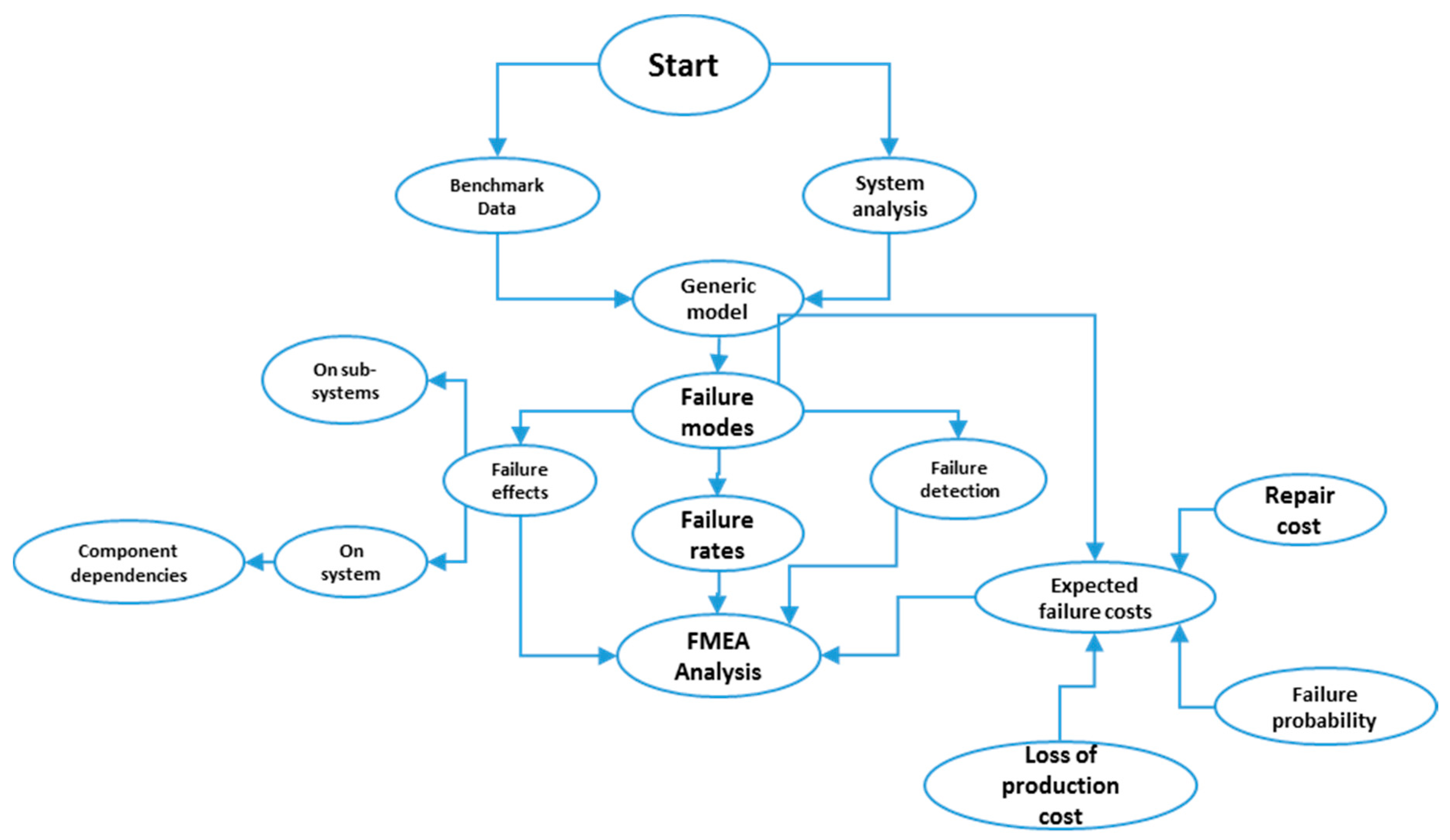 Fmea 39 PDF Free, PDF, Safety