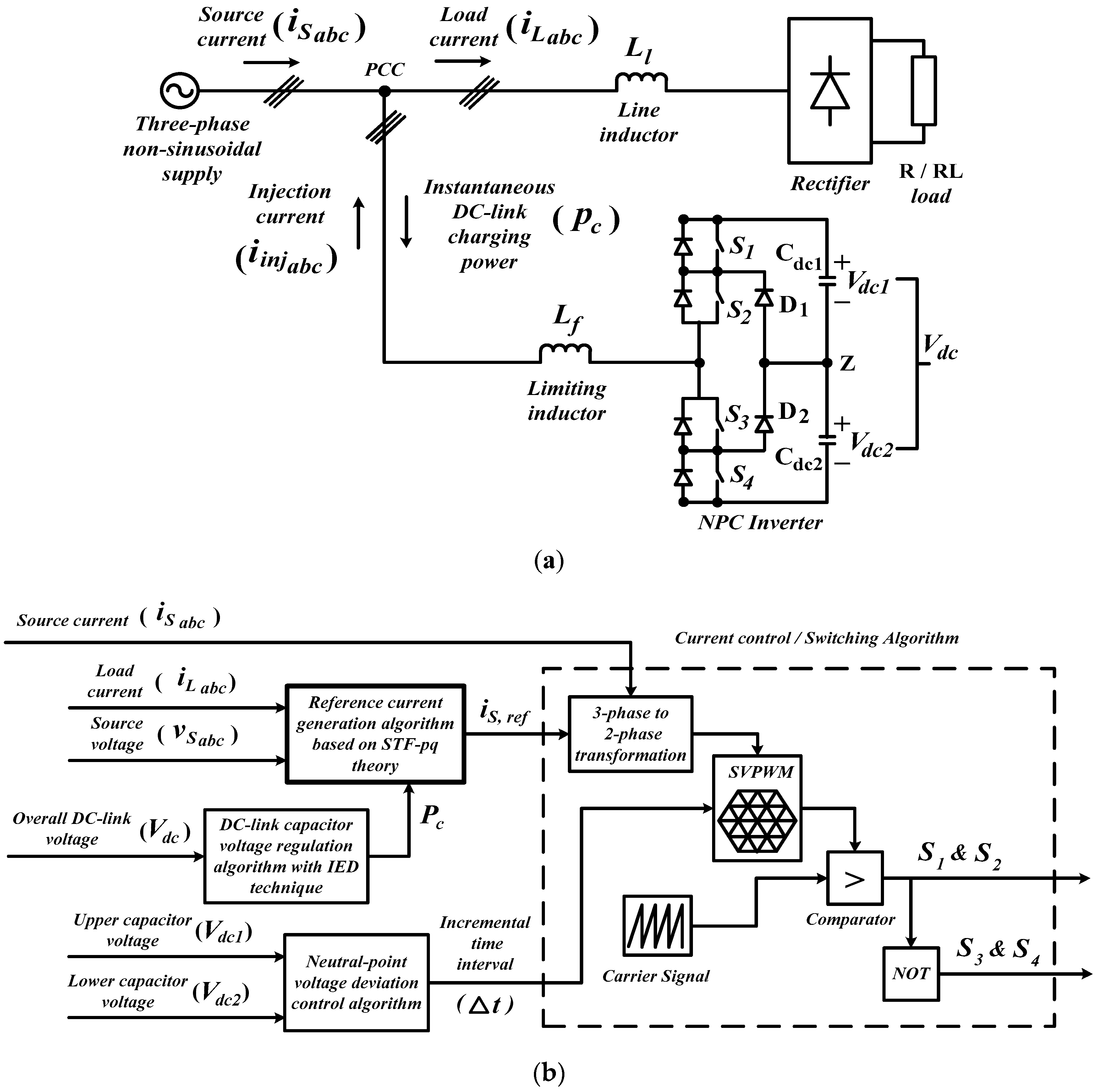 Energies 10 00277 g001