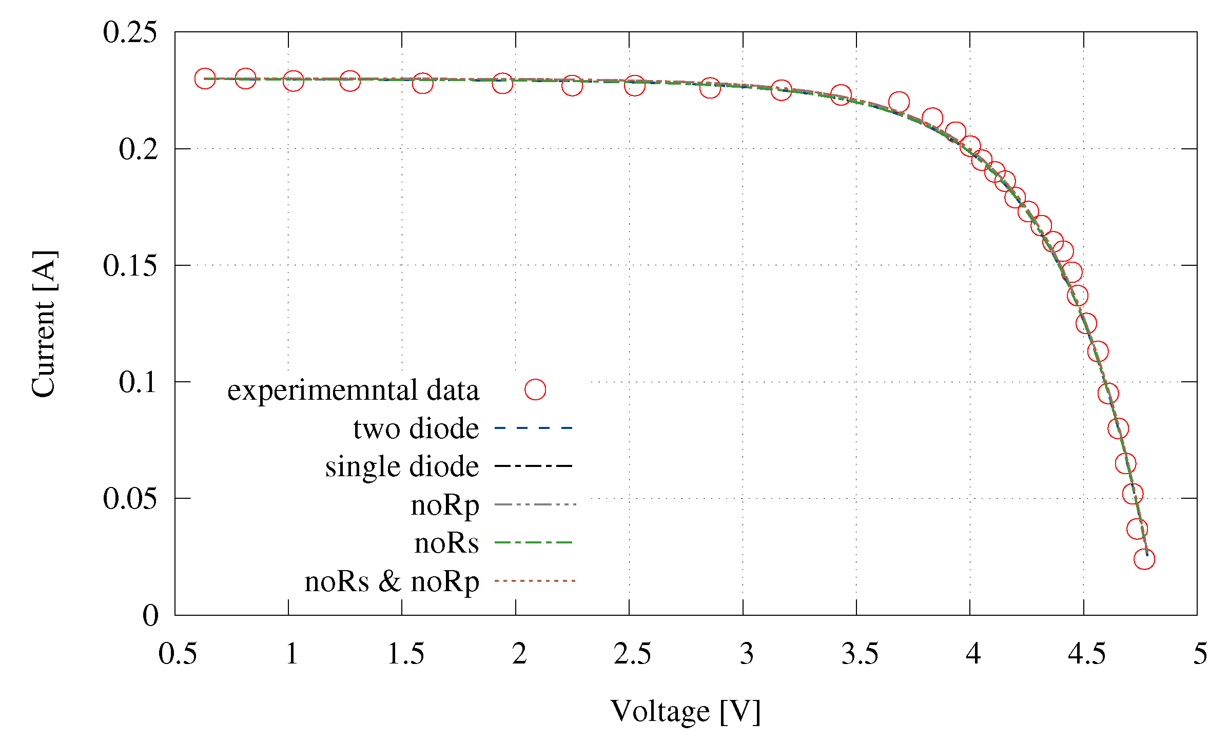 Energies 10 00278 g005