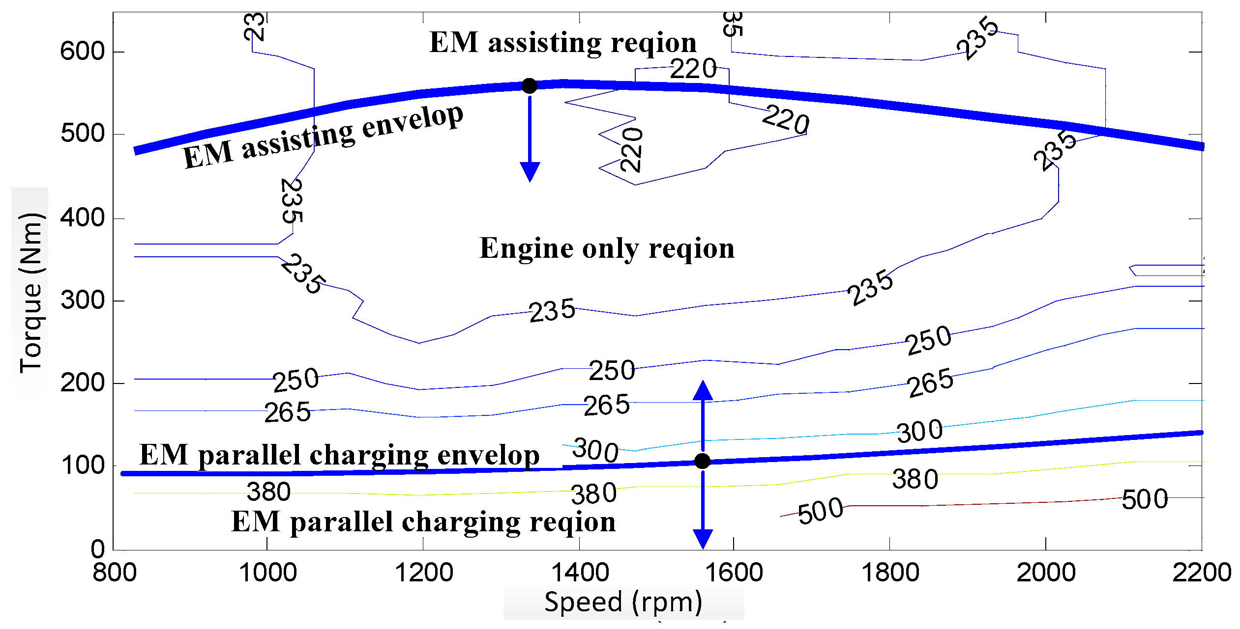 Energies 10 00279 g002