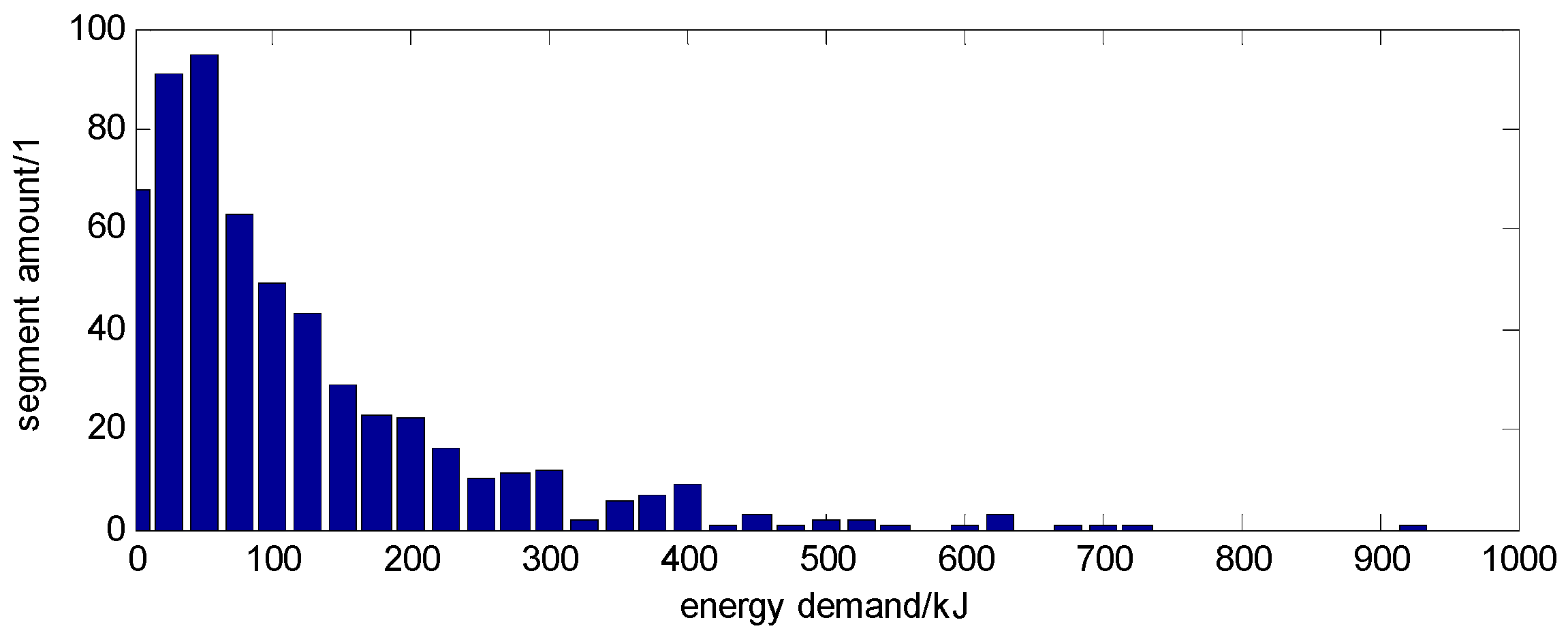 Energies 10 00279 g004