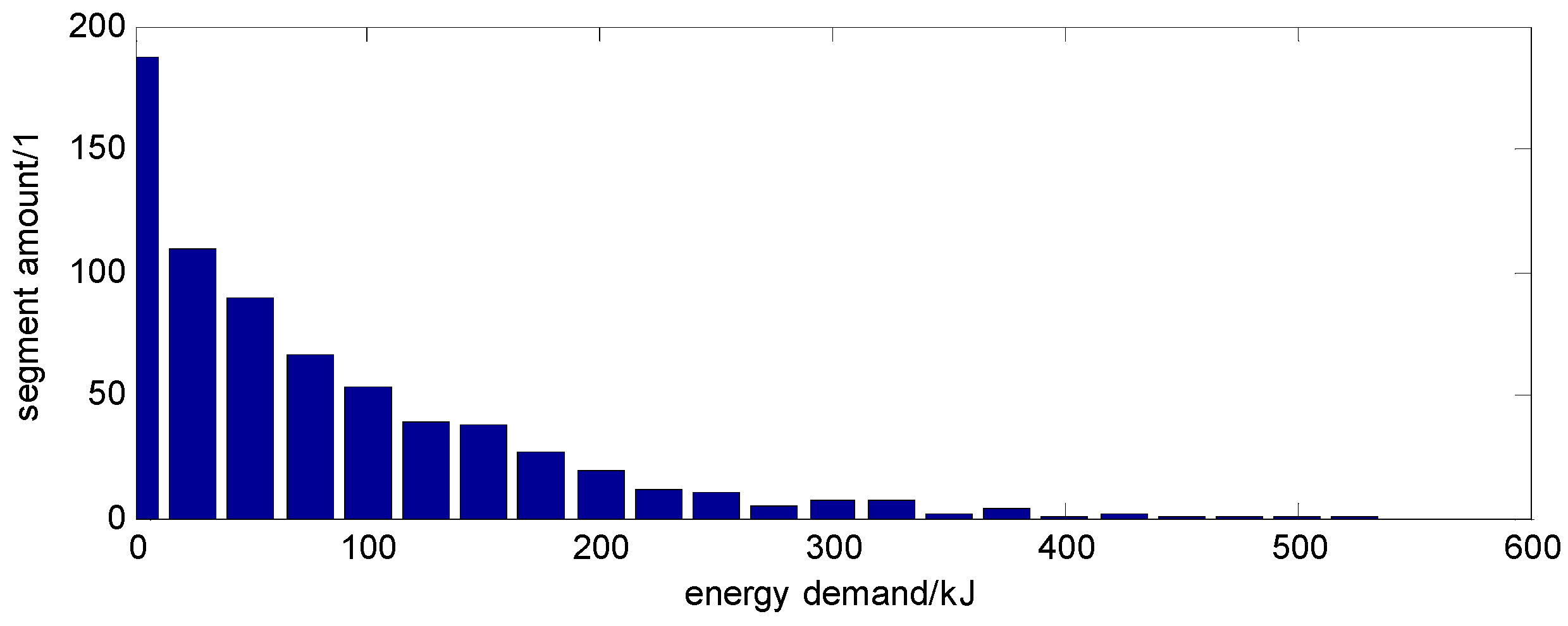 Energies 10 00279 g006