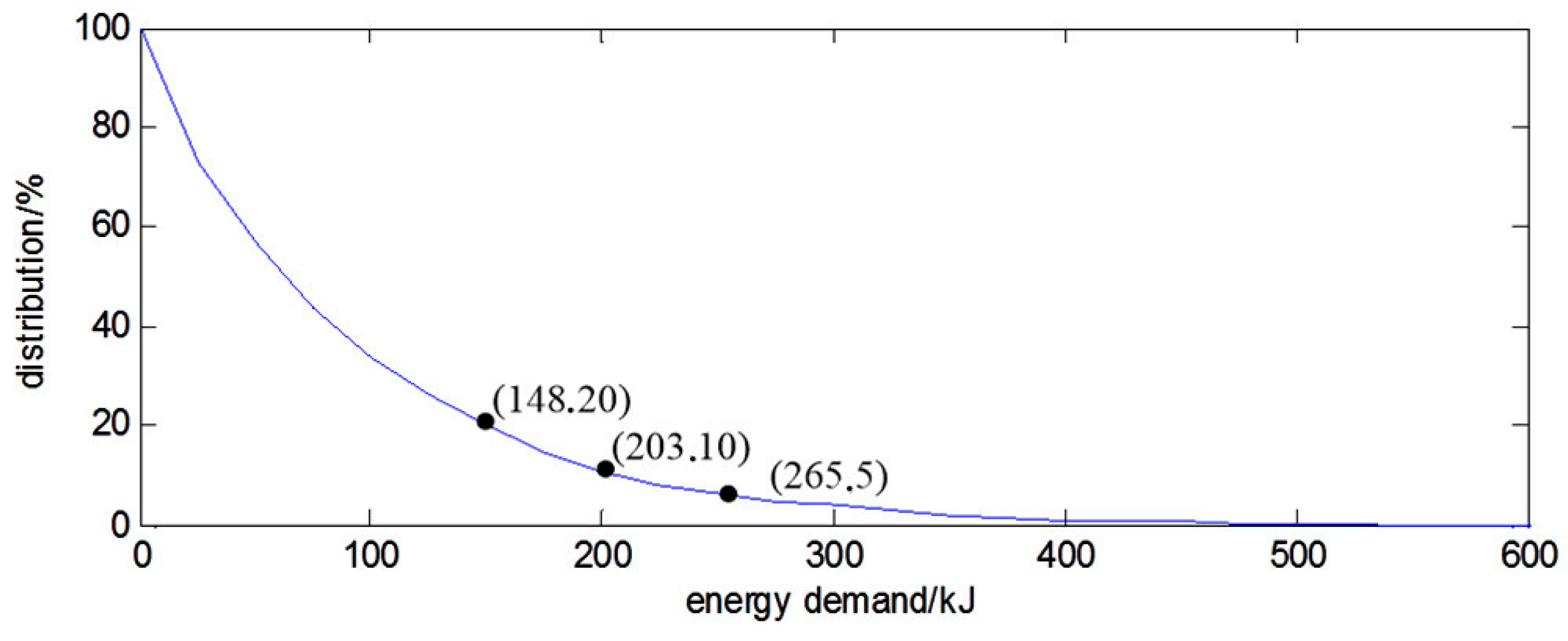Energies 10 00279 g007