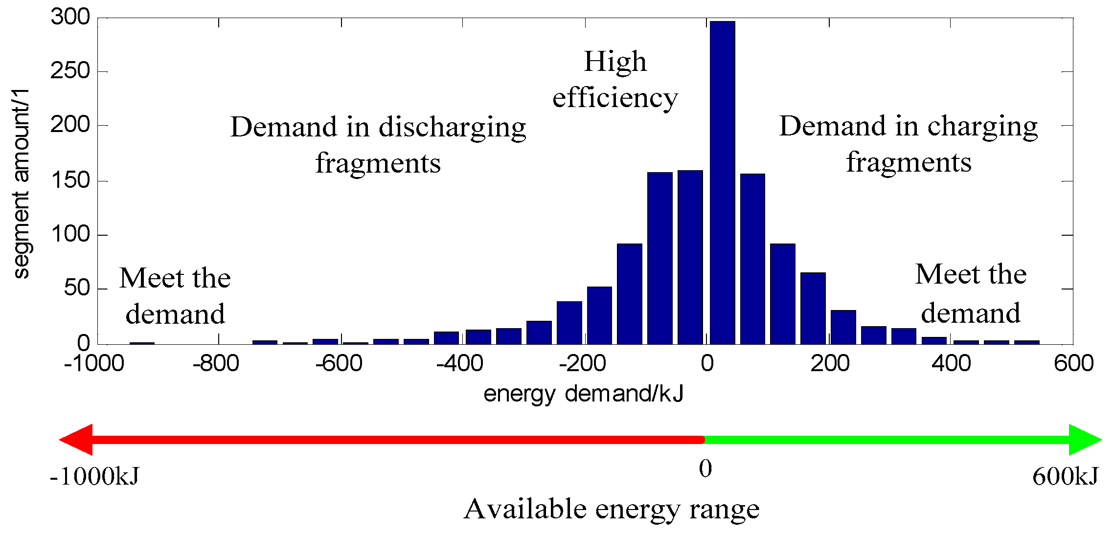 Energies 10 00279 g008