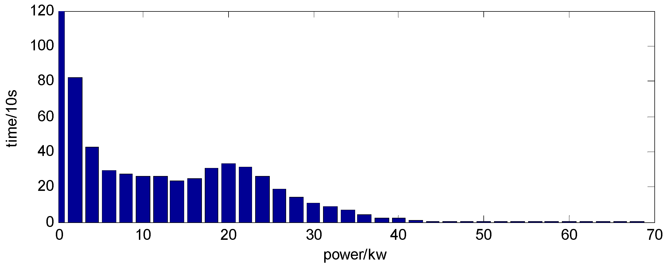 Energies 10 00279 g009