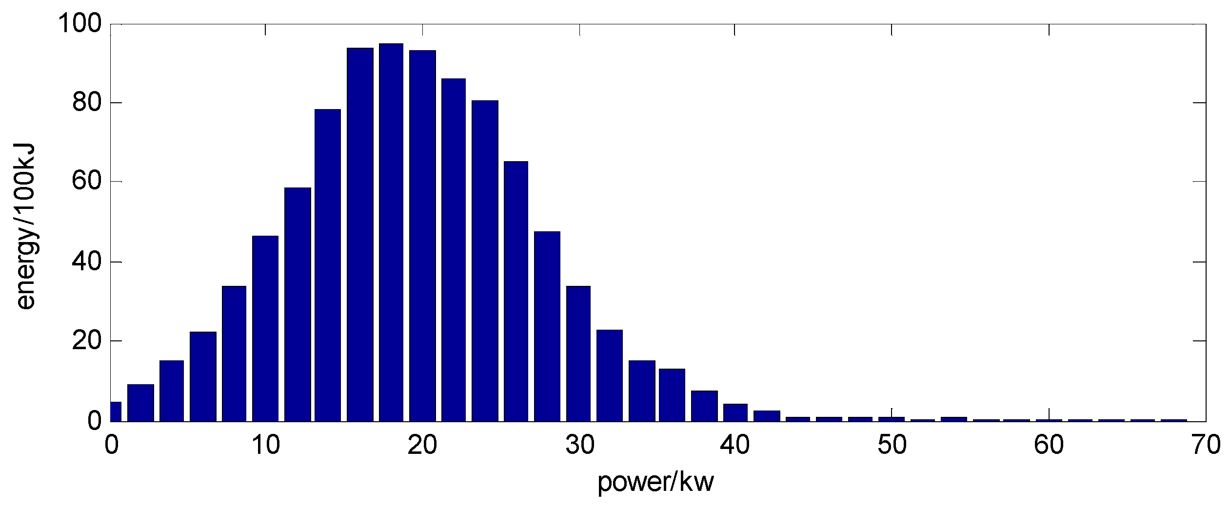 Energies 10 00279 g012