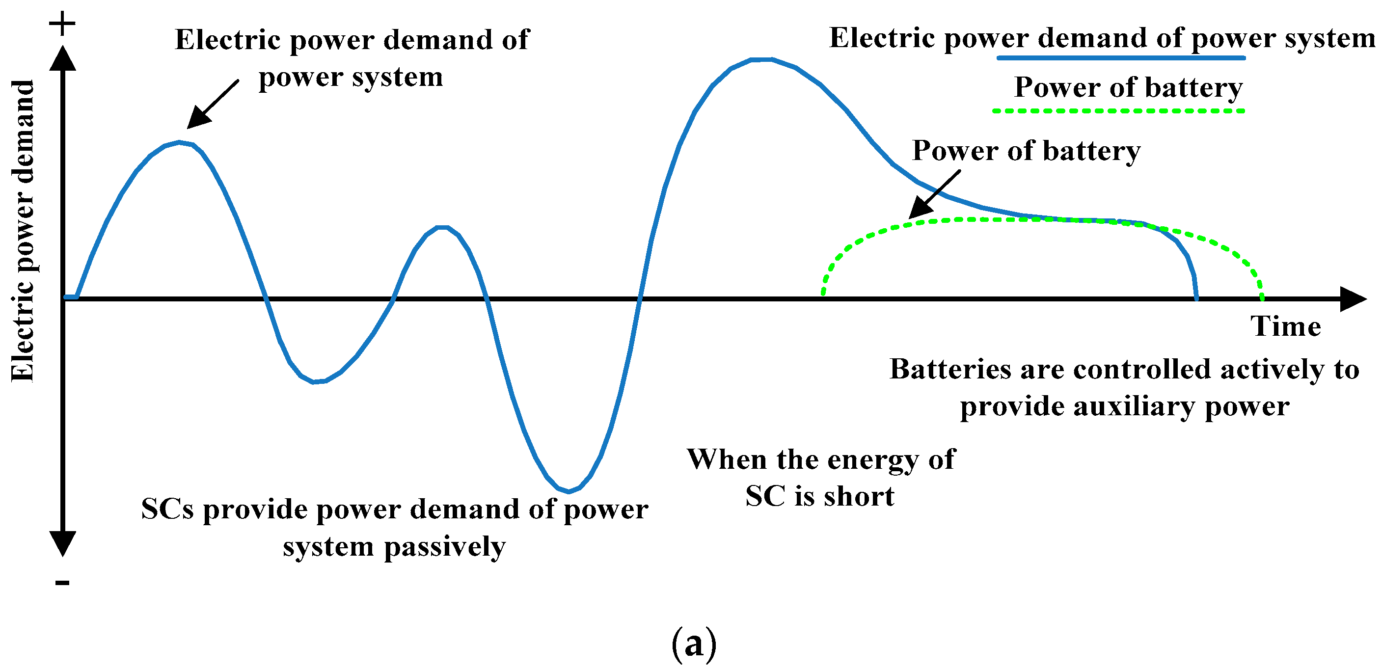 Energies 10 00279 g017a