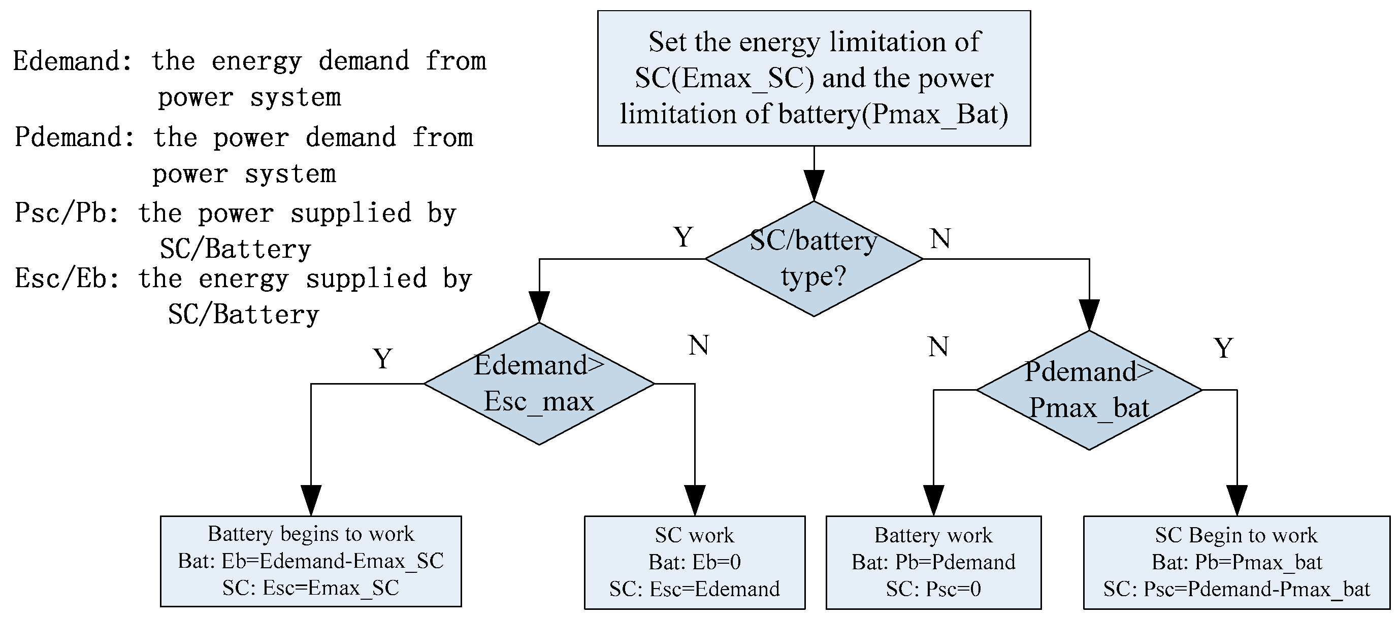 Energies 10 00279 g018