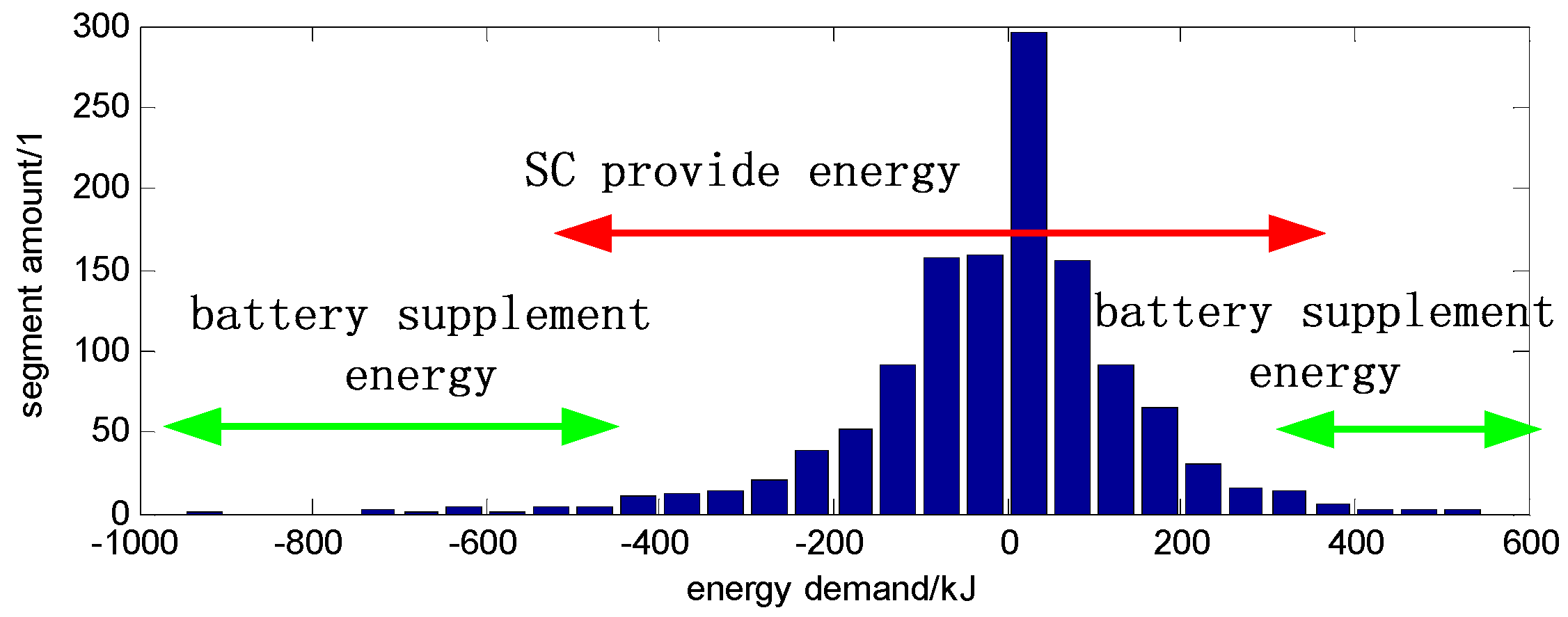 Energies 10 00279 g019