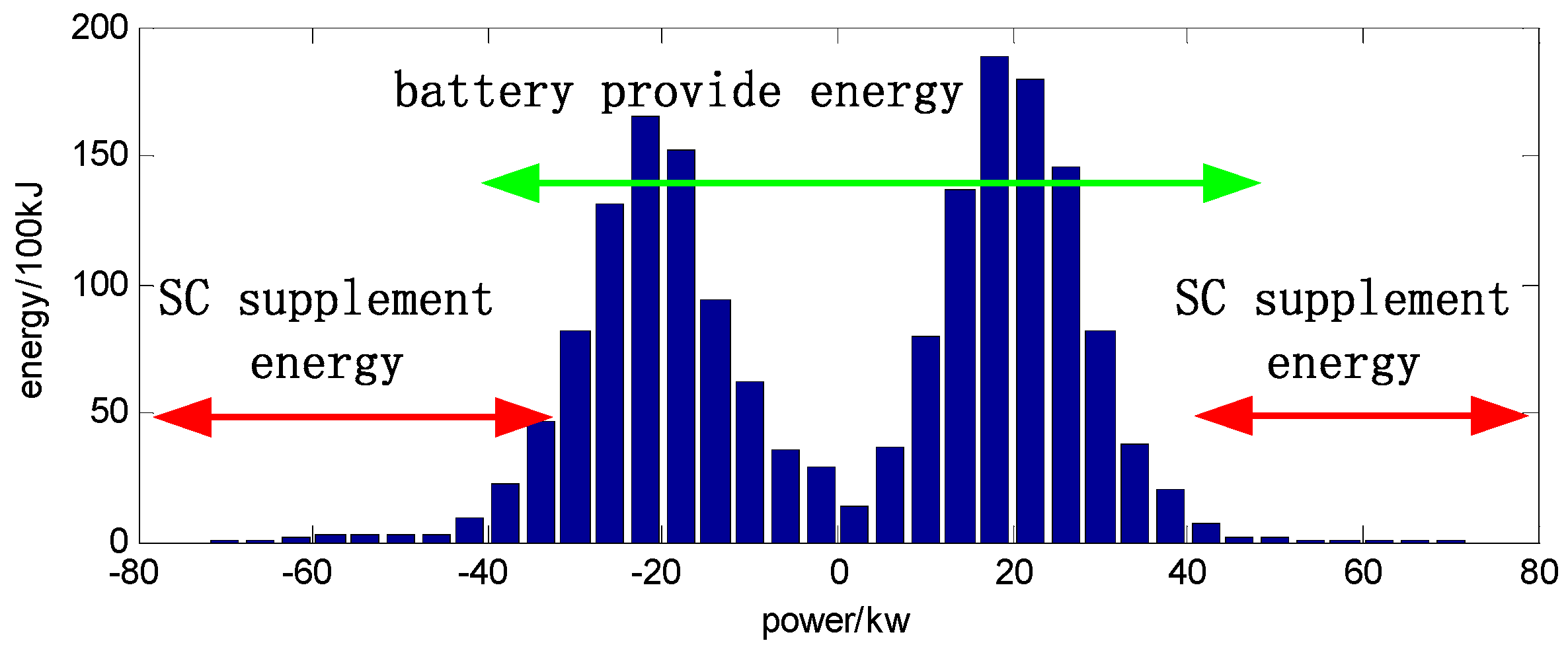 Energies 10 00279 g020