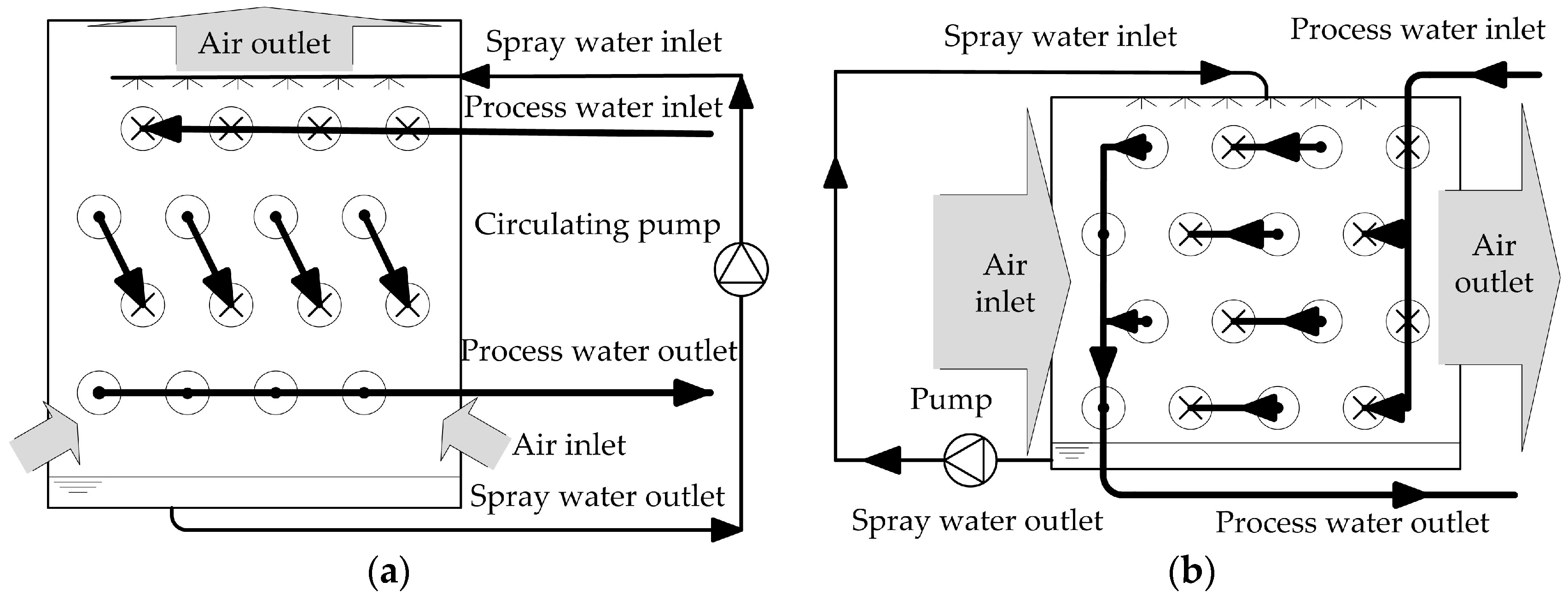 Energies 10 00282 g001