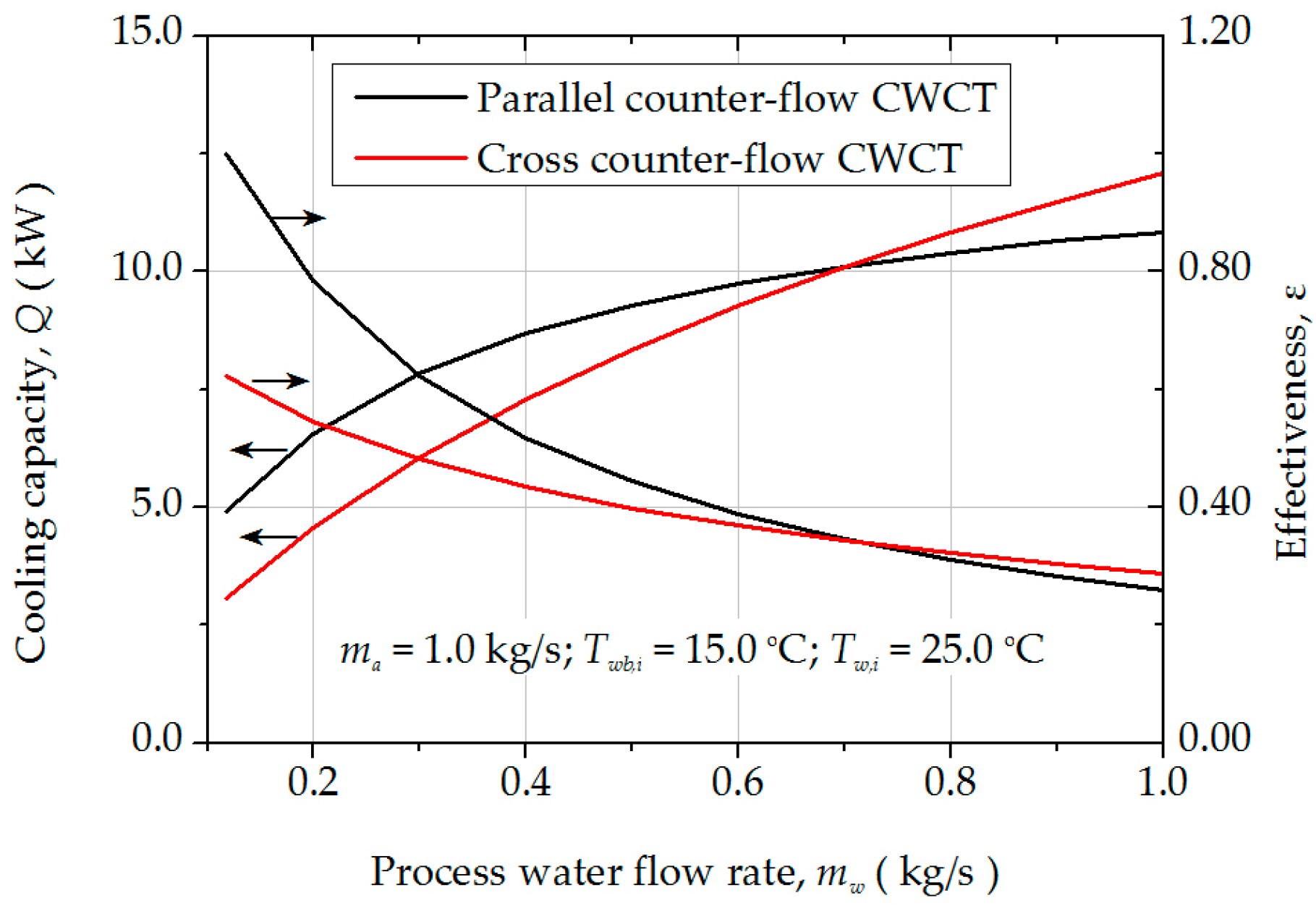 Energies 10 00282 g007