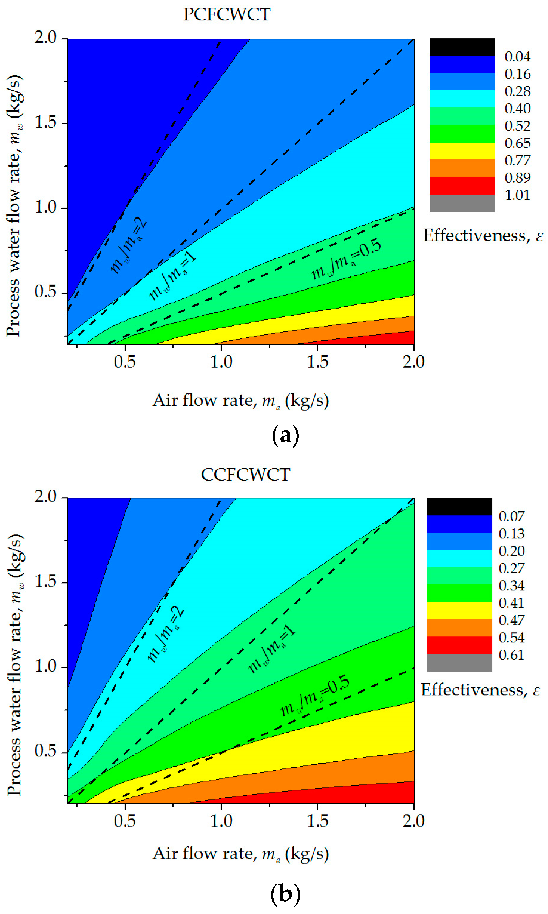 Energies 10 00282 g009