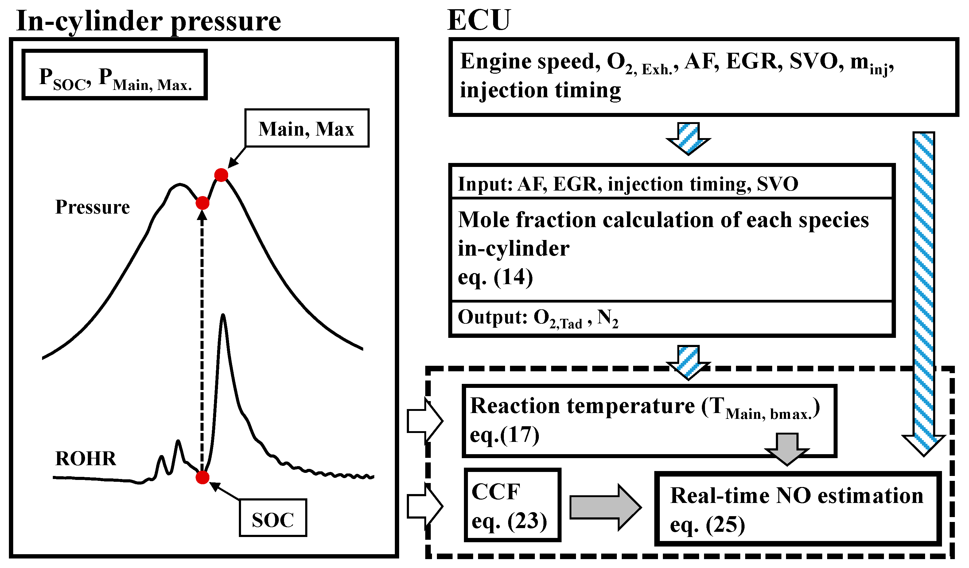 Energies 10 00284 g003 550