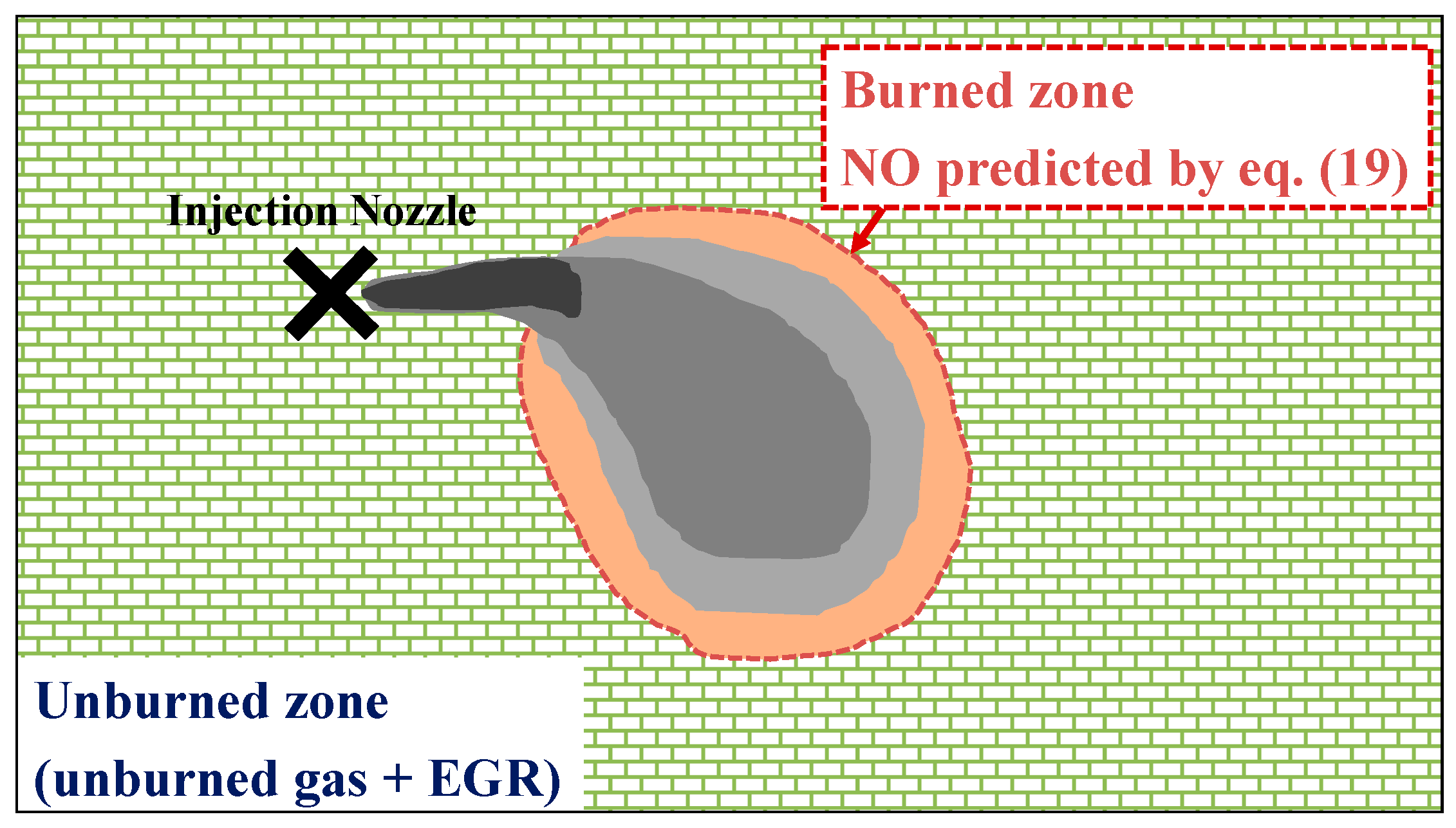 Energies 10 00284 g005 550