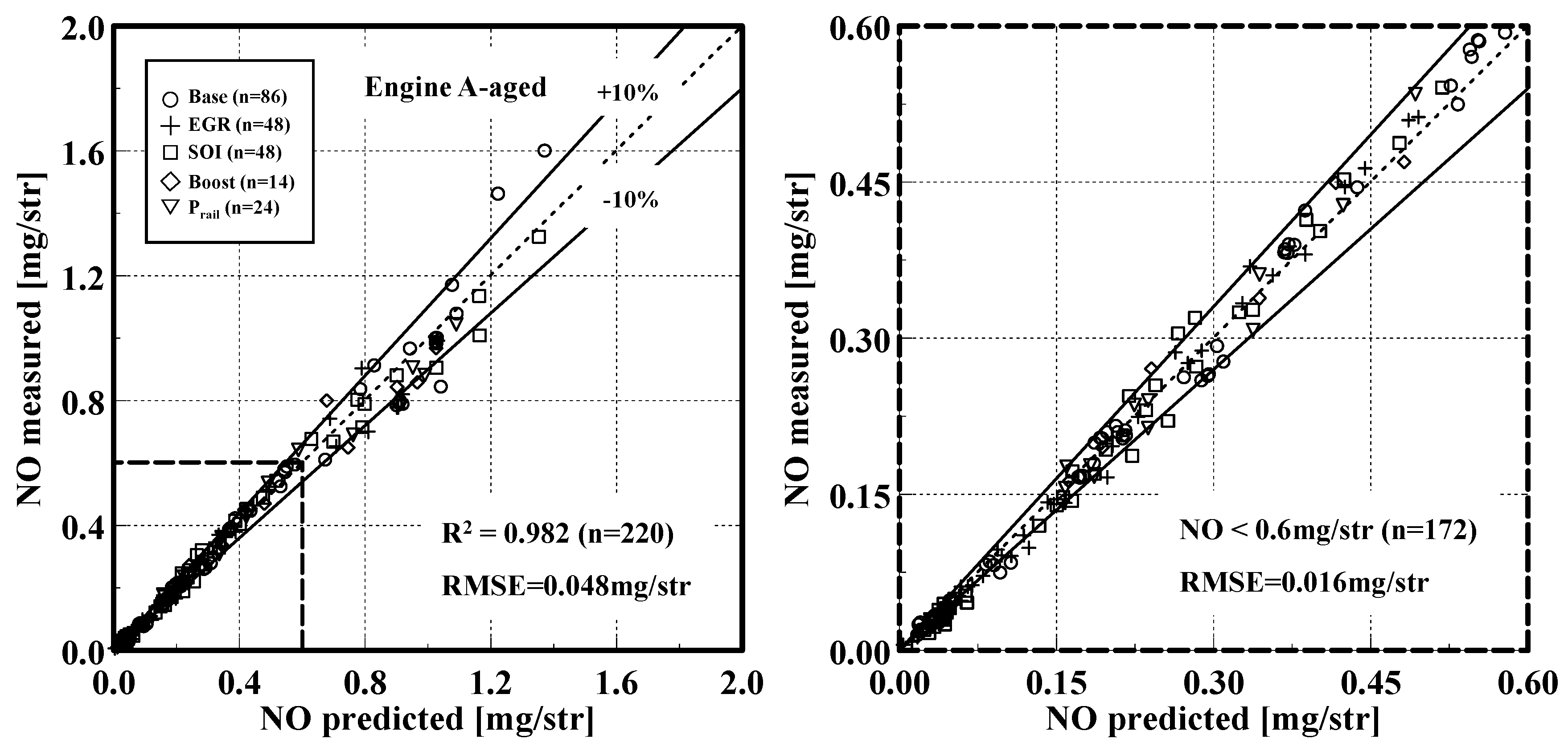 Energies 10 00284 g006 550