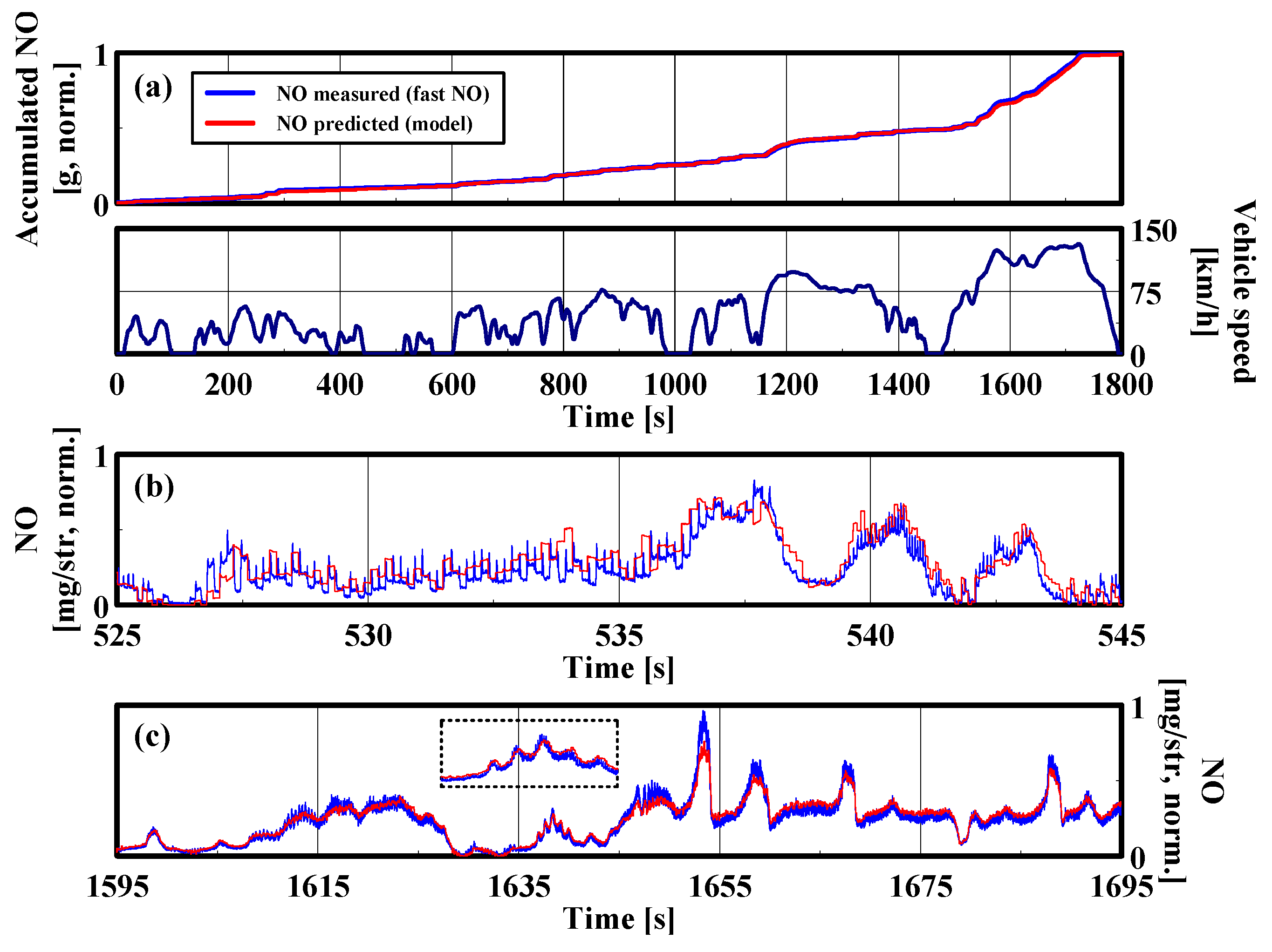 Energies 10 00284 g008 550