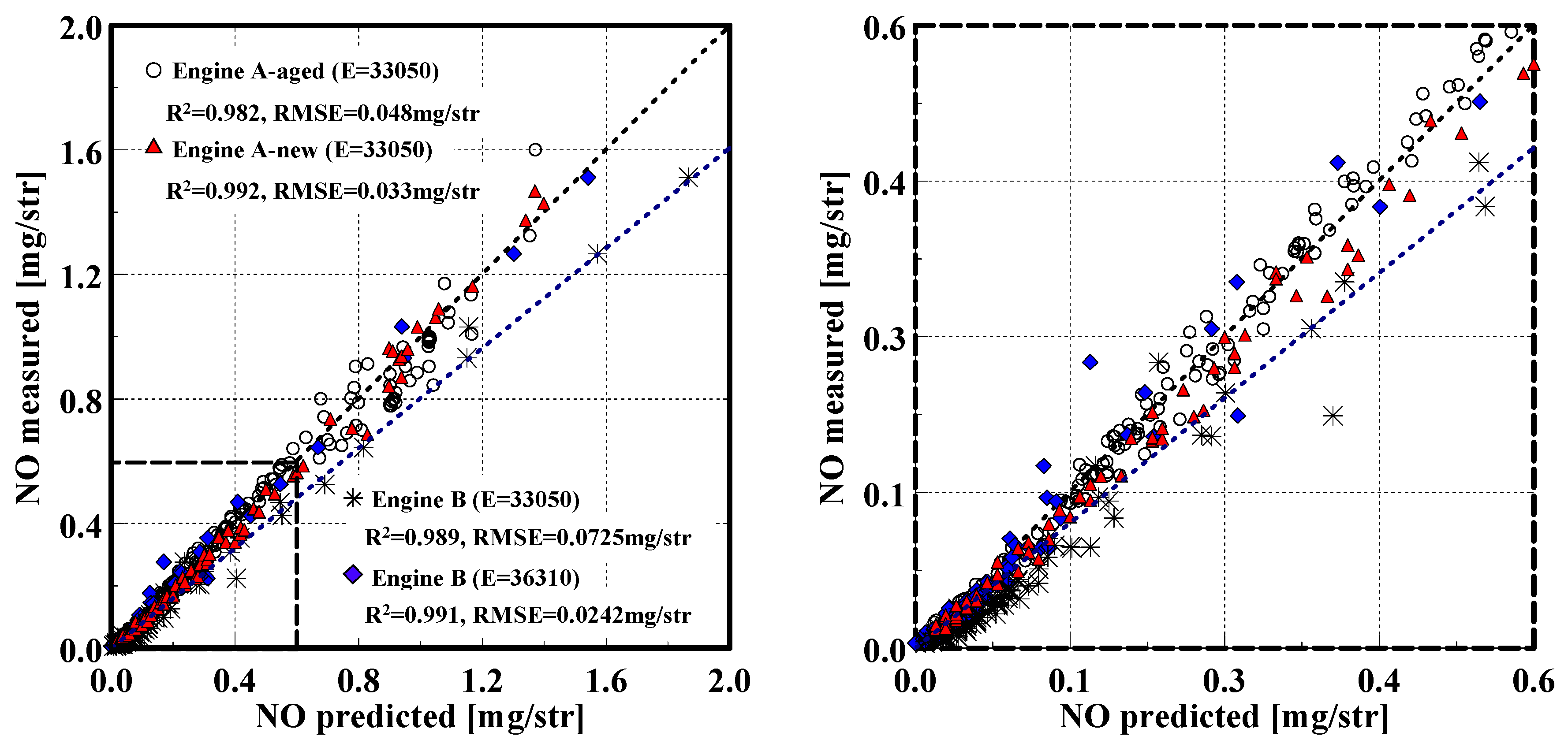 Energies 10 00284 g009 550