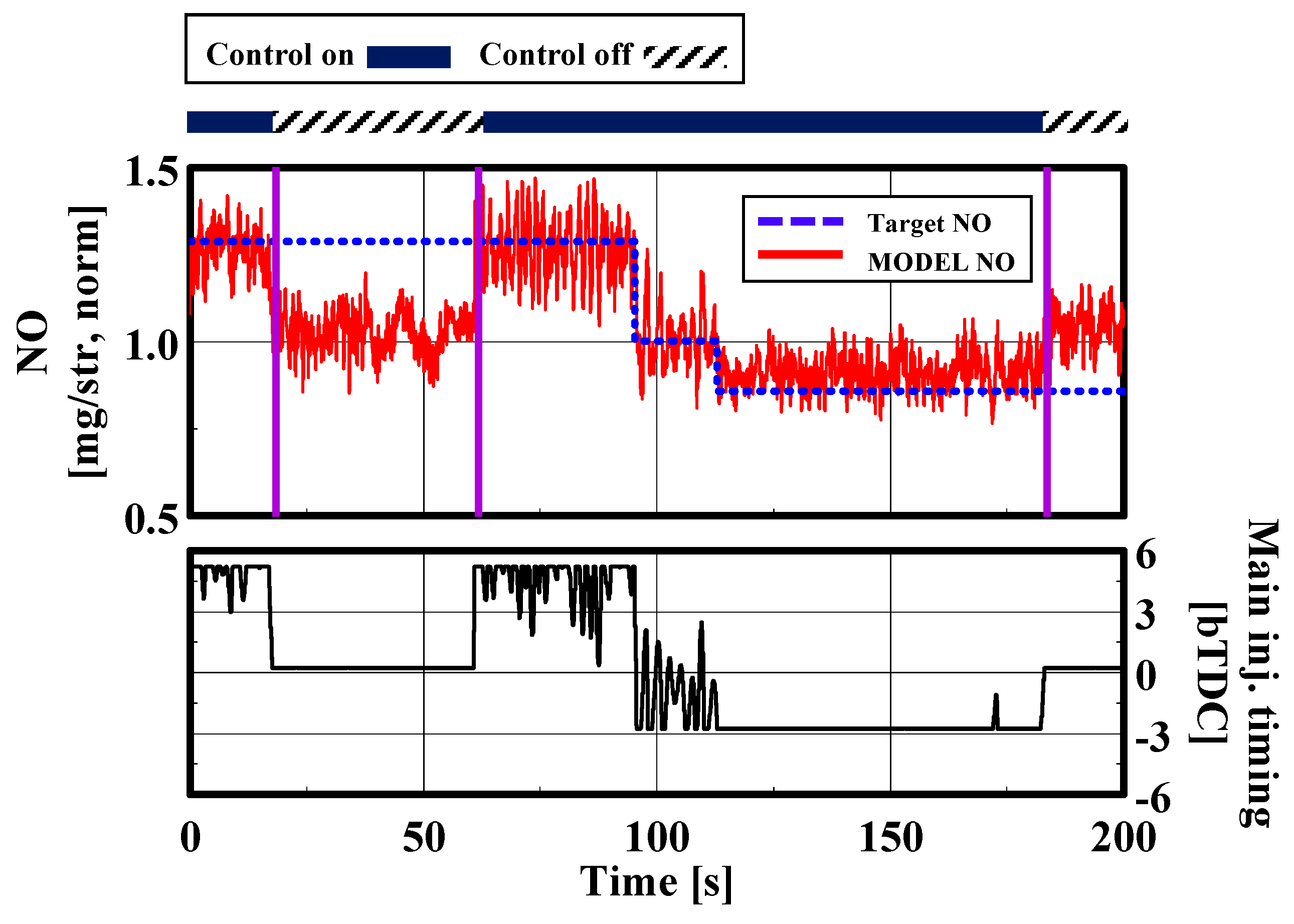 Energies 10 00284 g010 550