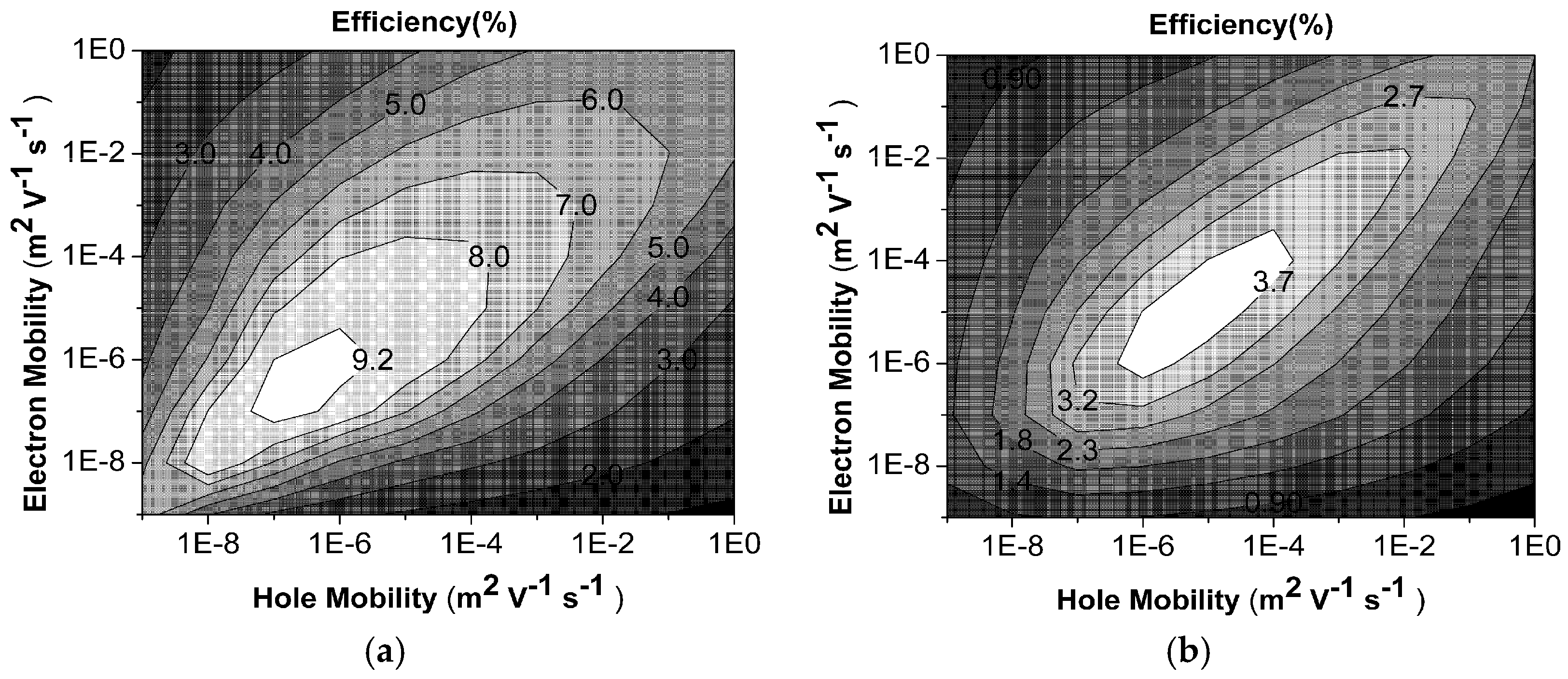 Energies 10 00285 g006