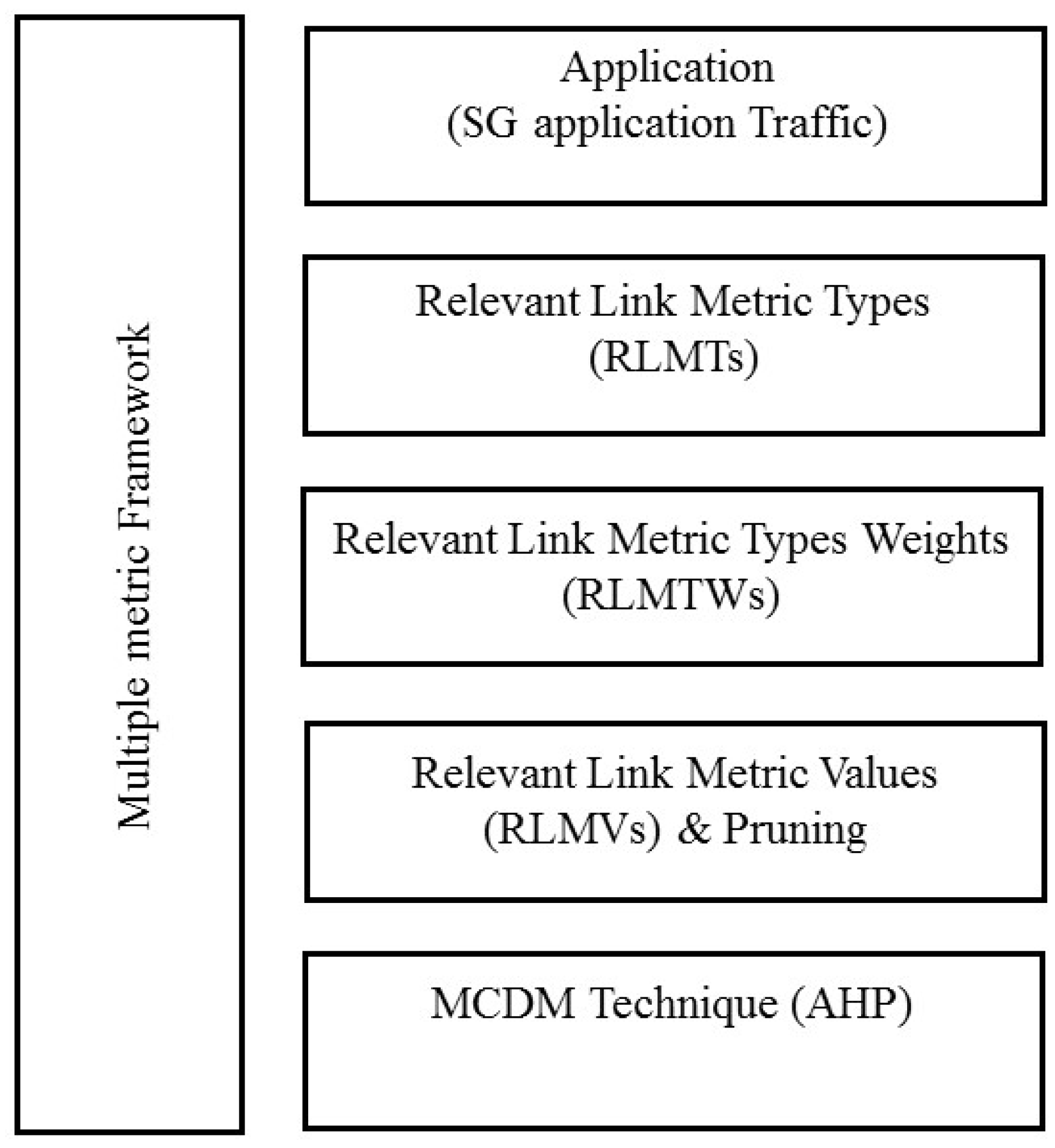 Energies 10 00287 g001 550
