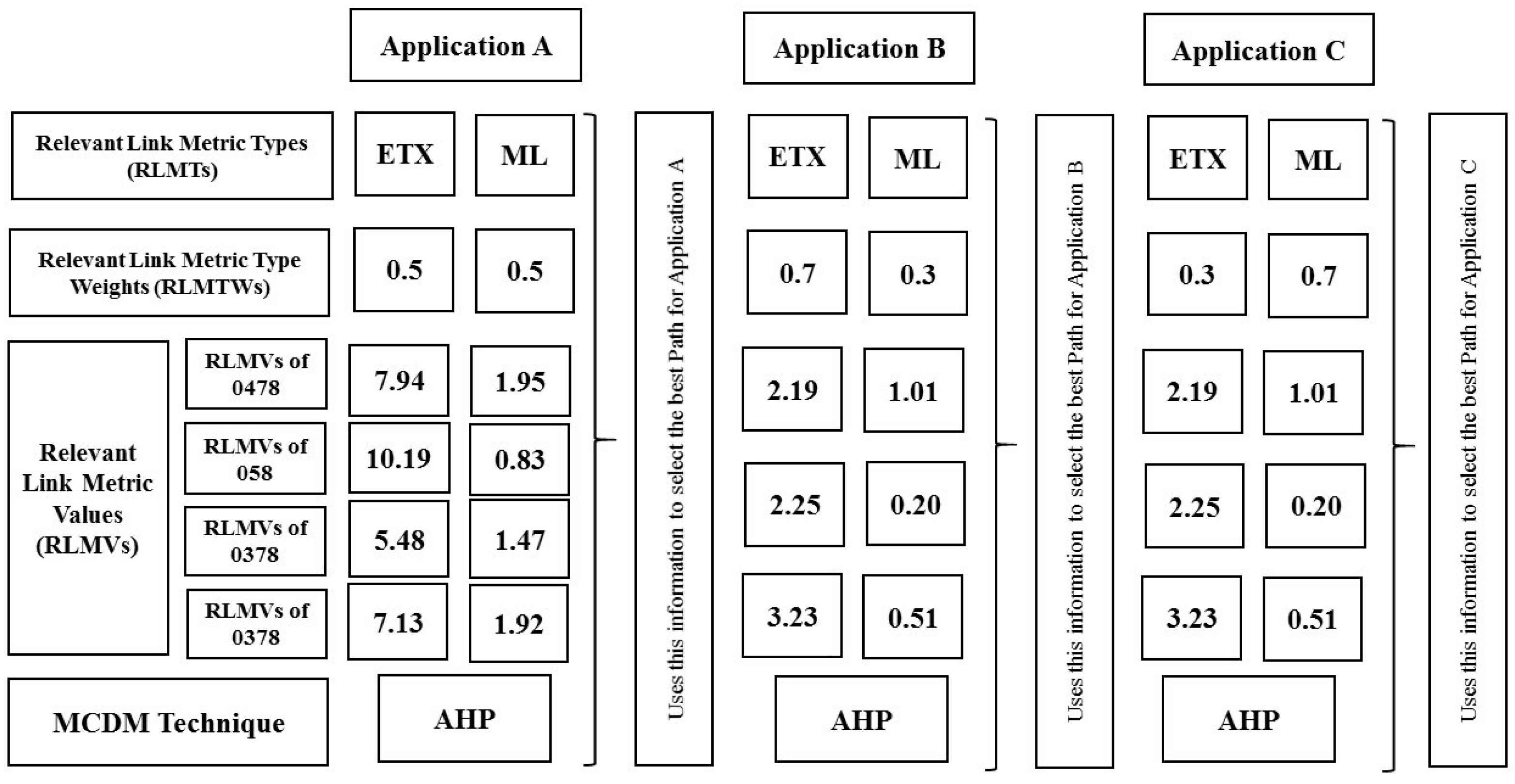 Energies 10 00287 g003 550