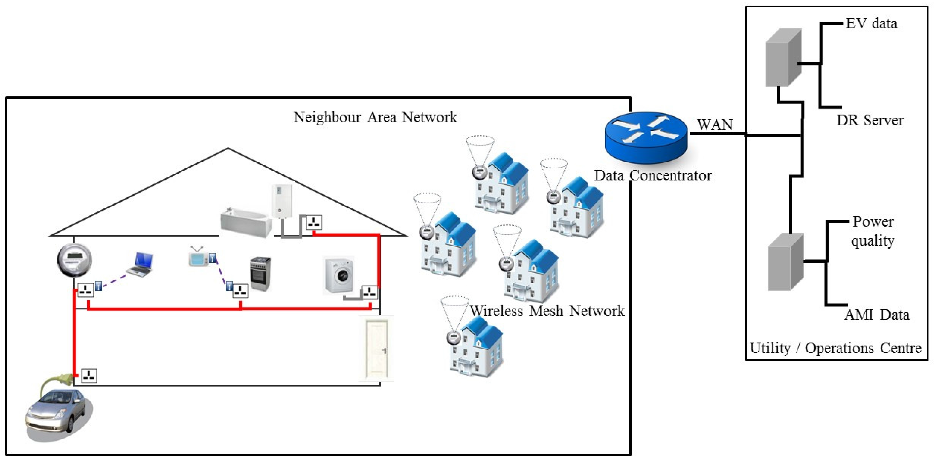 Energies 10 00287 g004 550