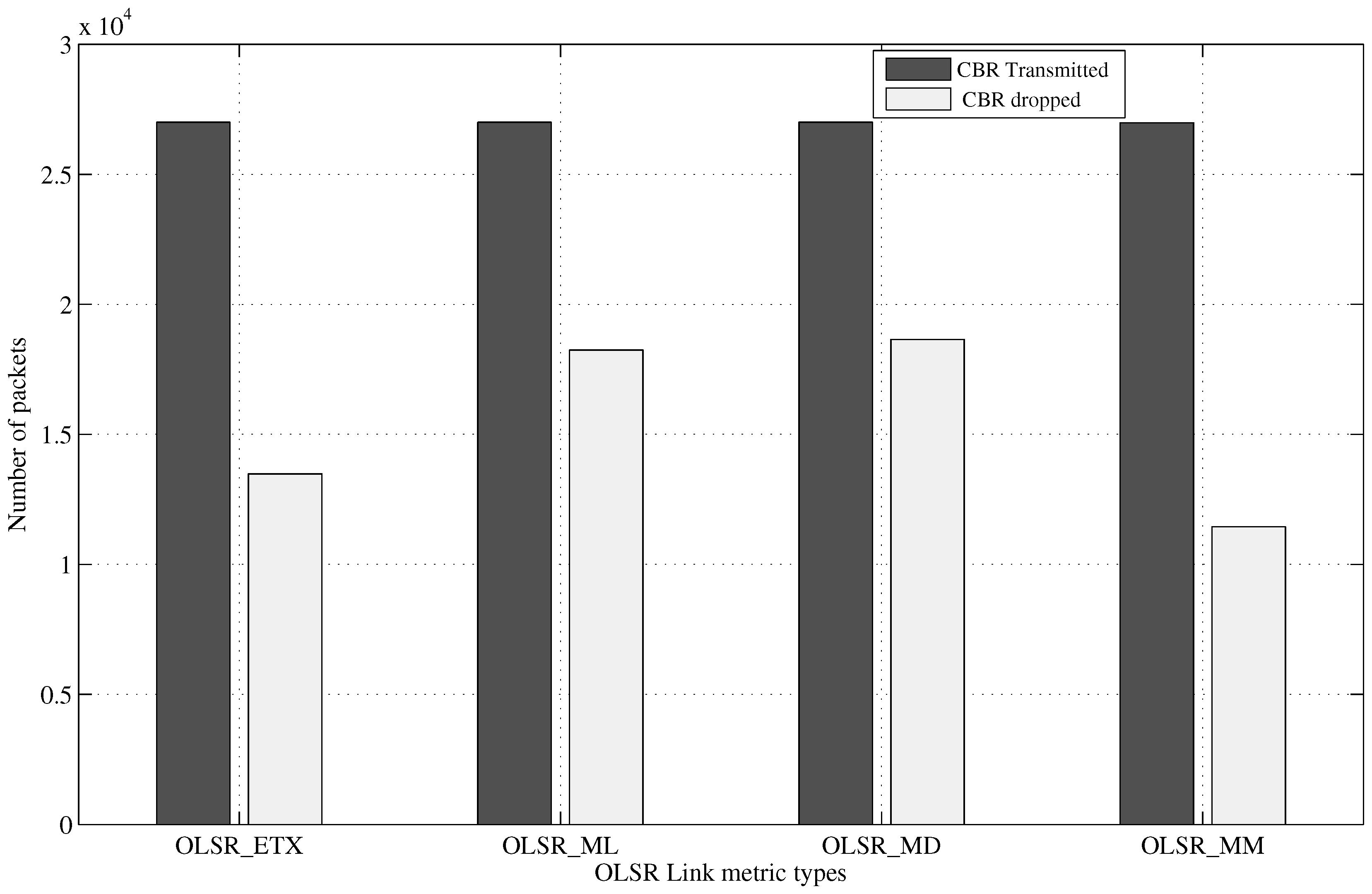 Energies 10 00287 g005 550