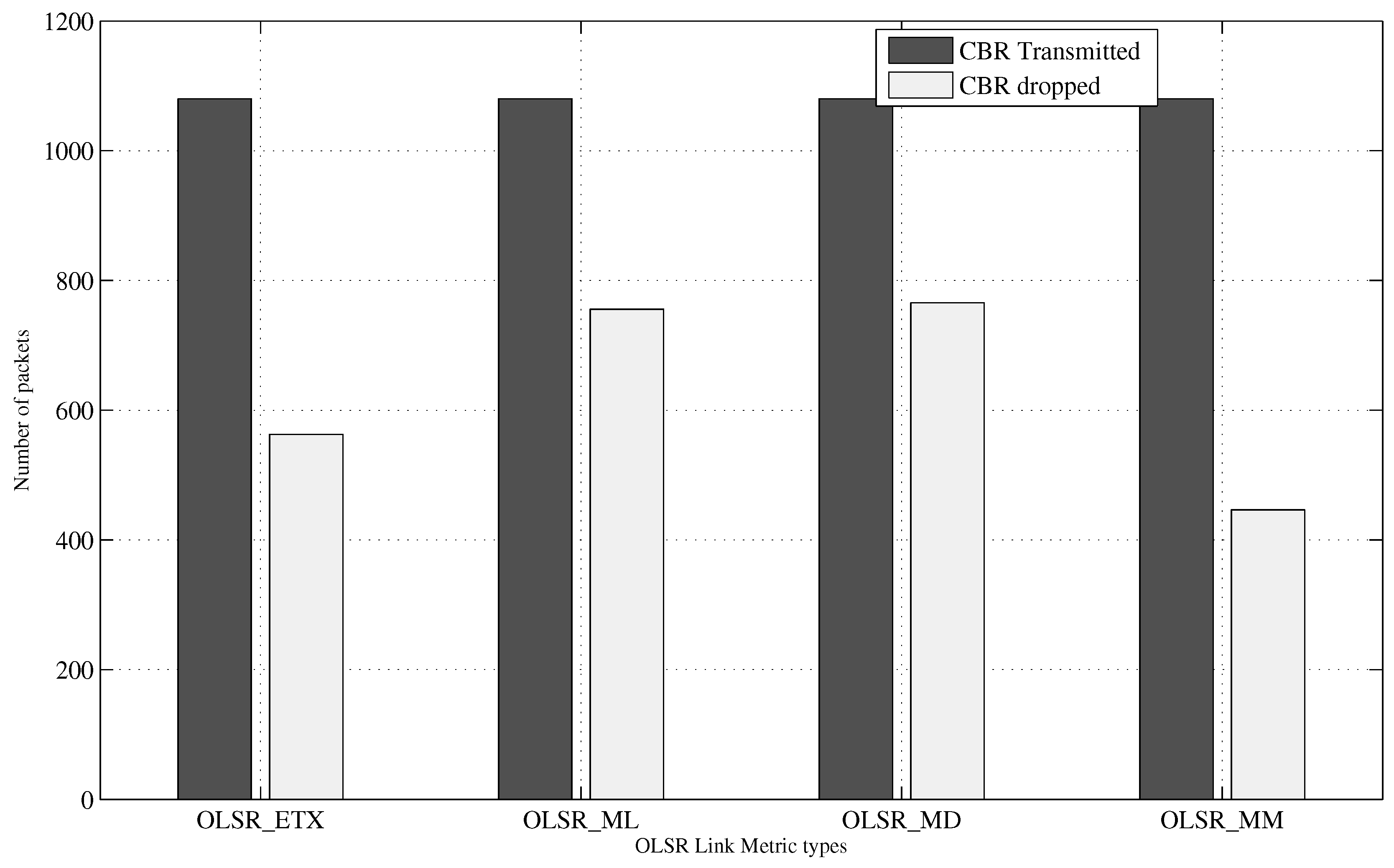 Energies 10 00287 g006 550