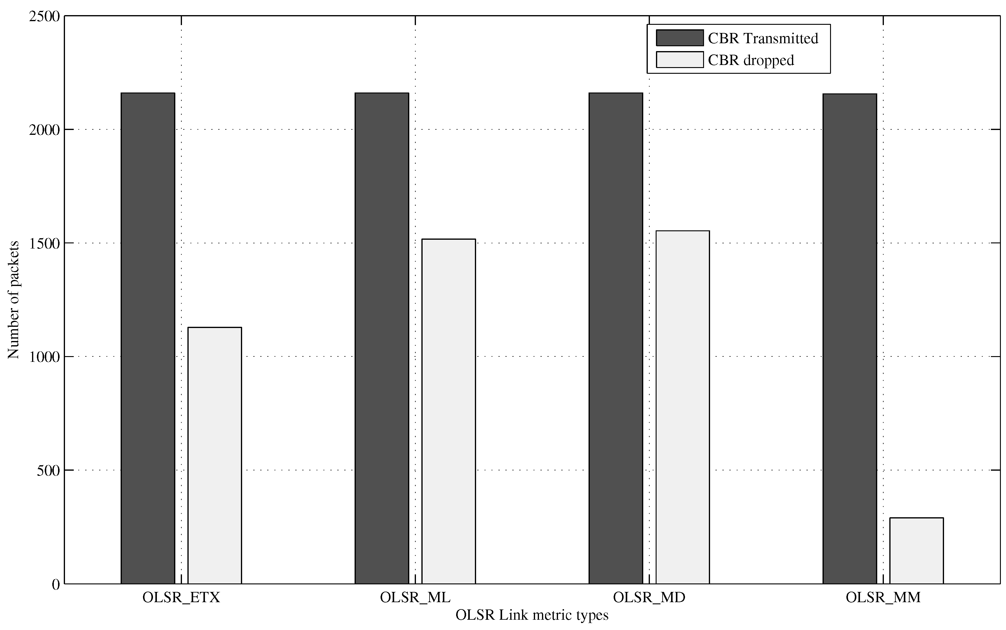 Energies 10 00287 g007 550