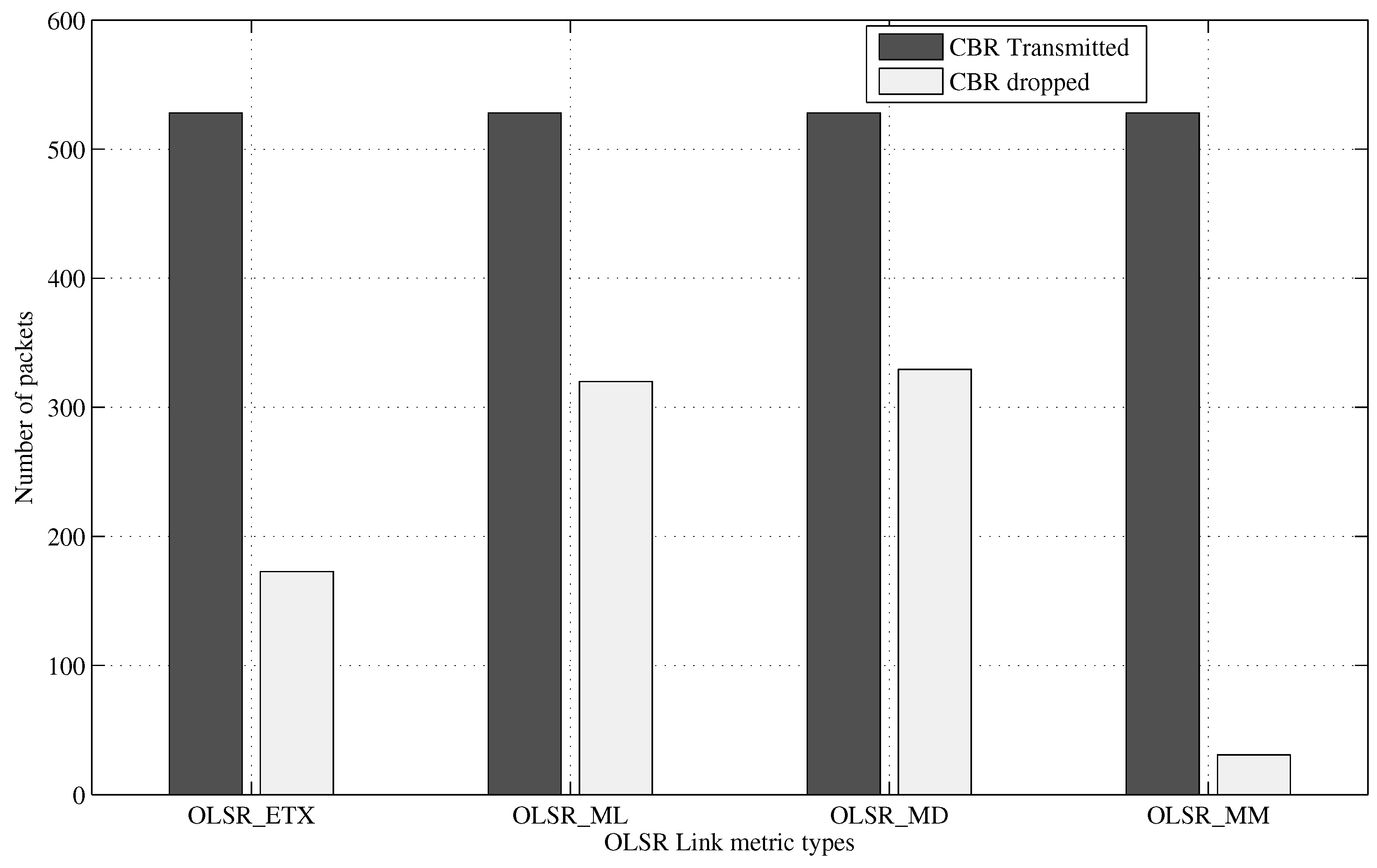 Energies 10 00287 g008 550