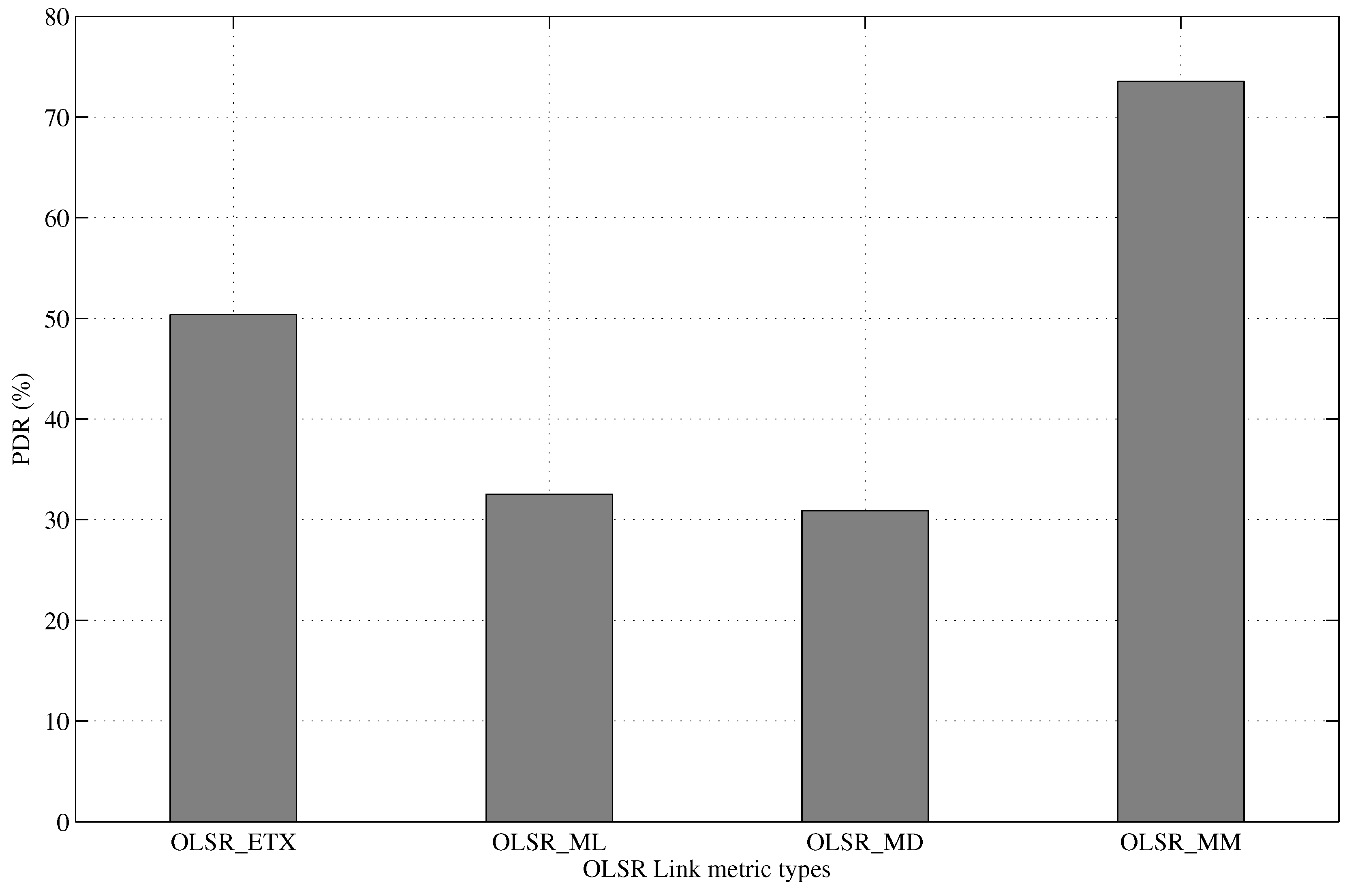 Energies 10 00287 g009 550