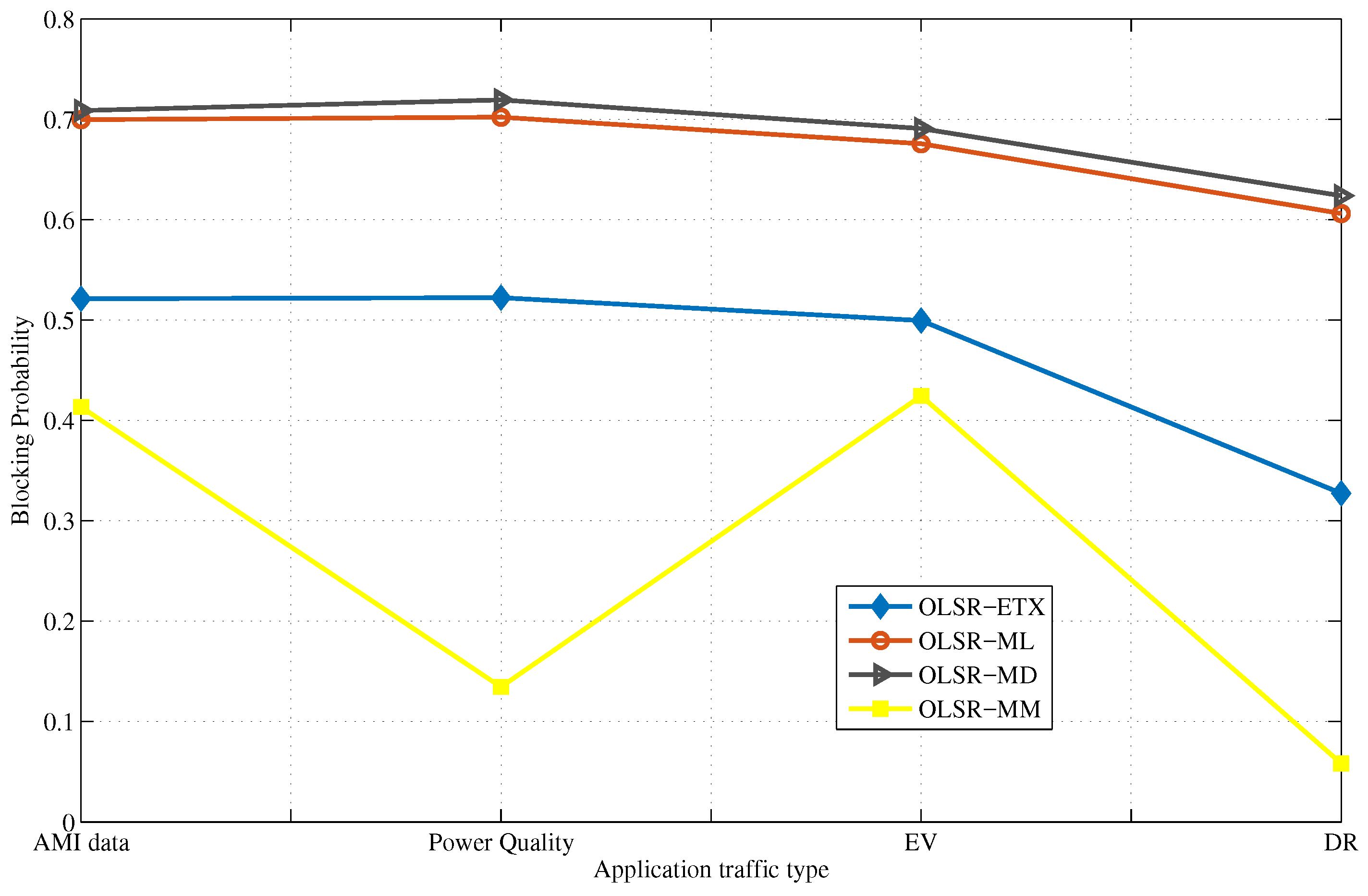 Energies 10 00287 g010 550
