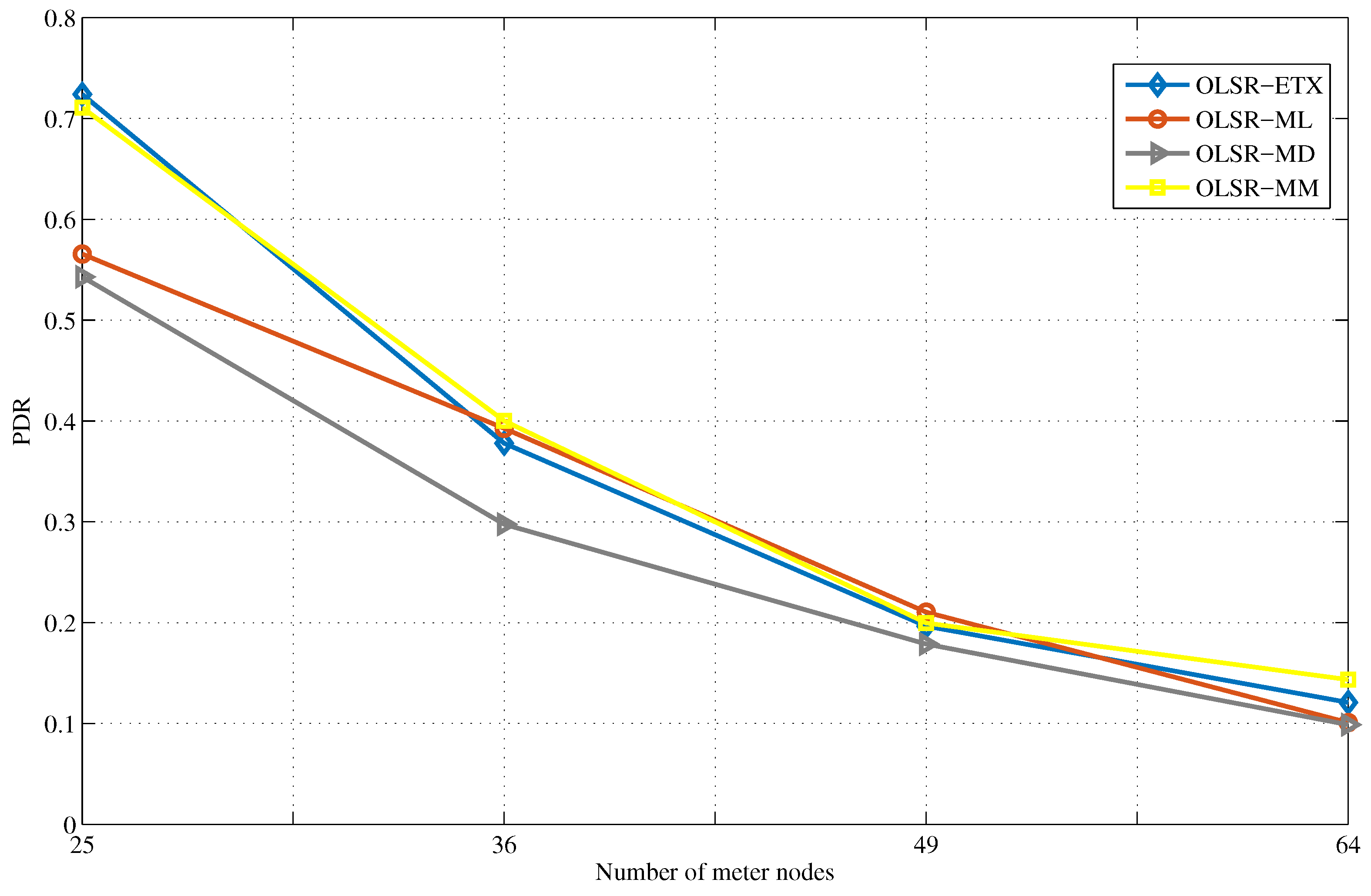 Energies 10 00287 g012 550