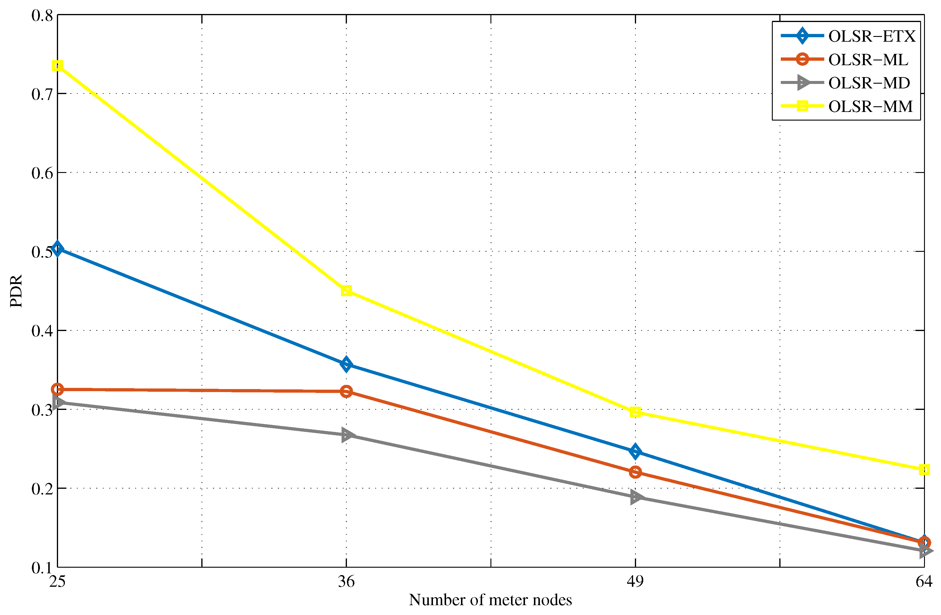 Energies 10 00287 g013 550