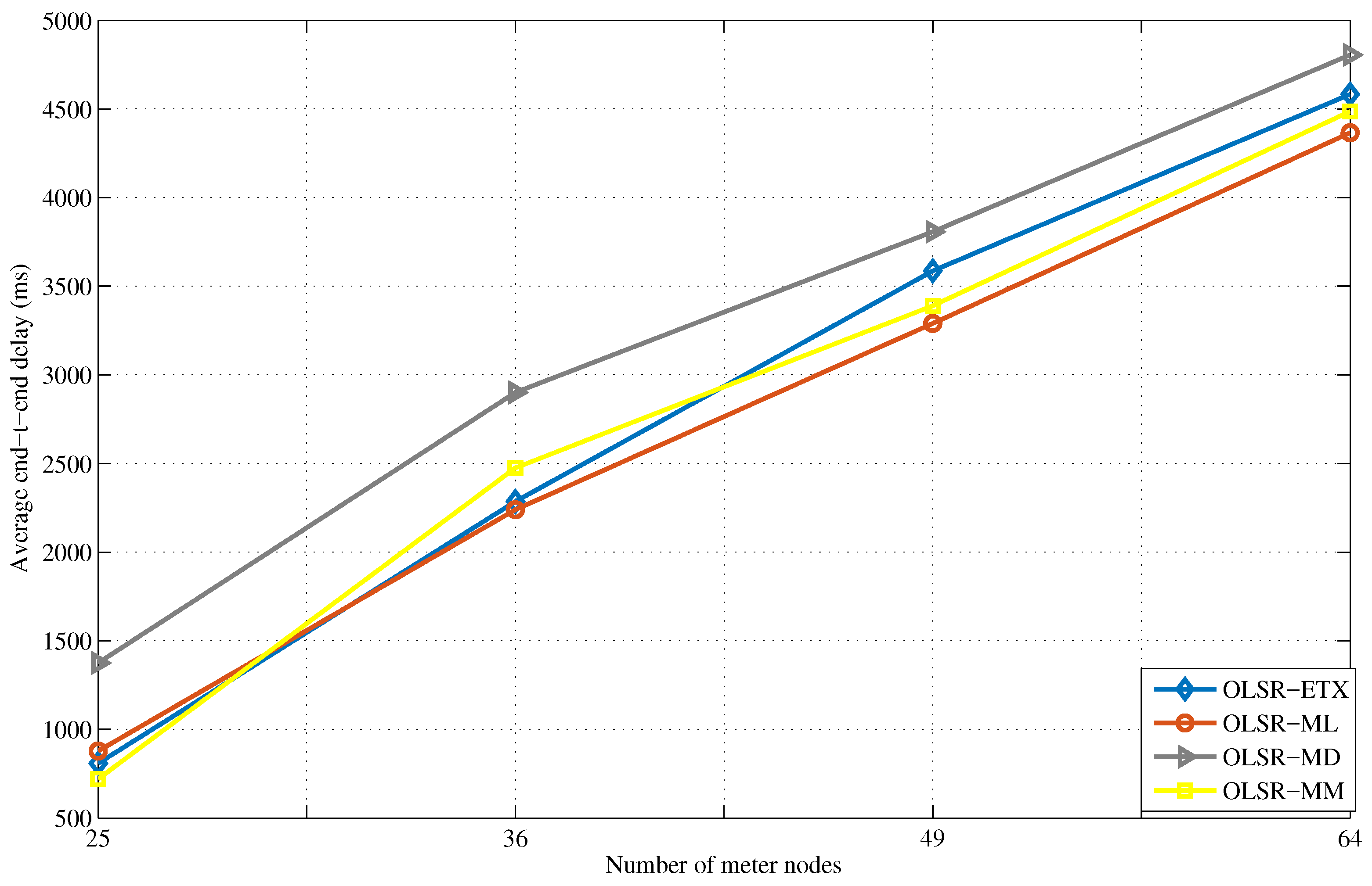 Energies 10 00287 g014 550