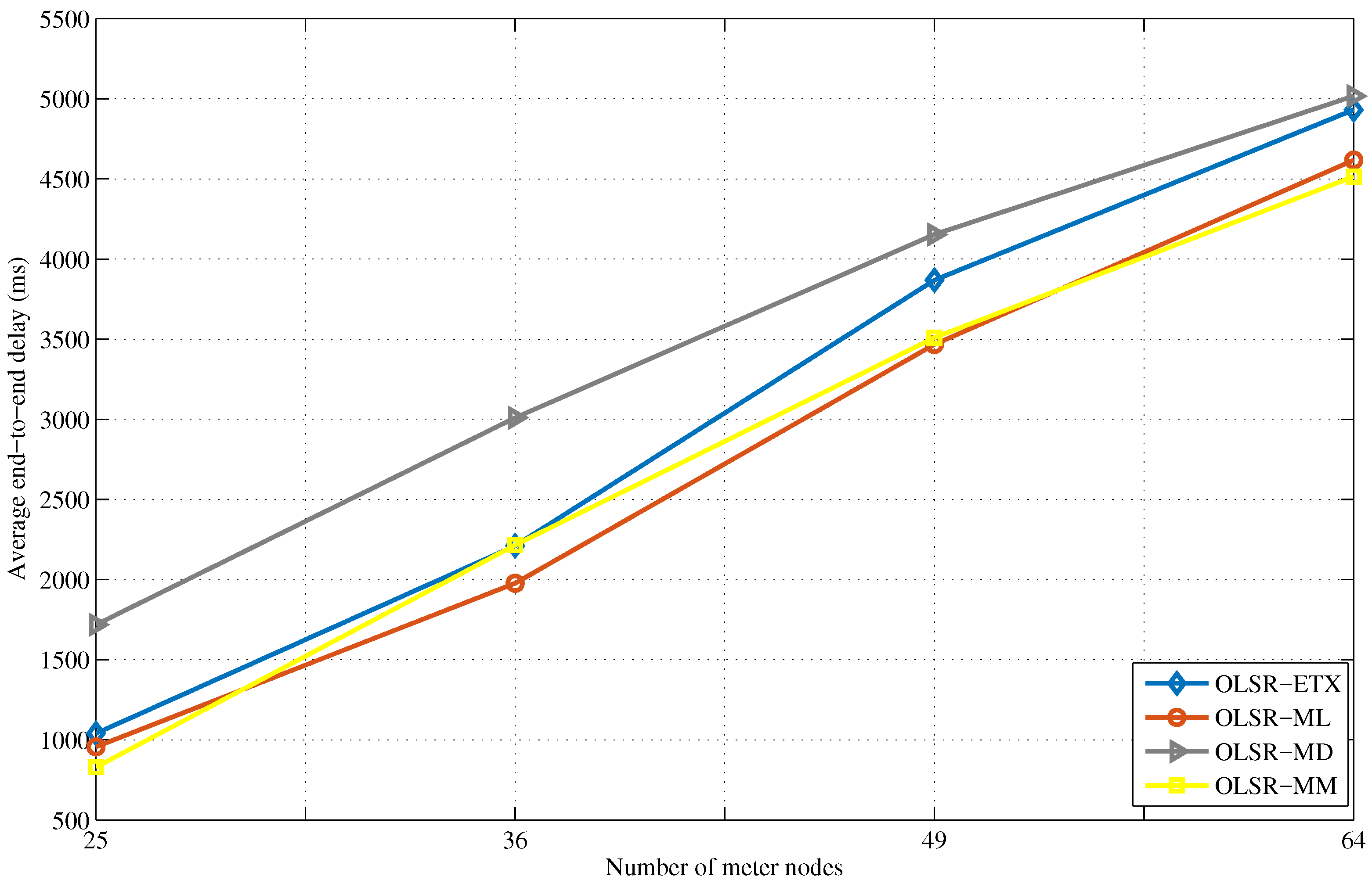 Energies 10 00287 g015 550
