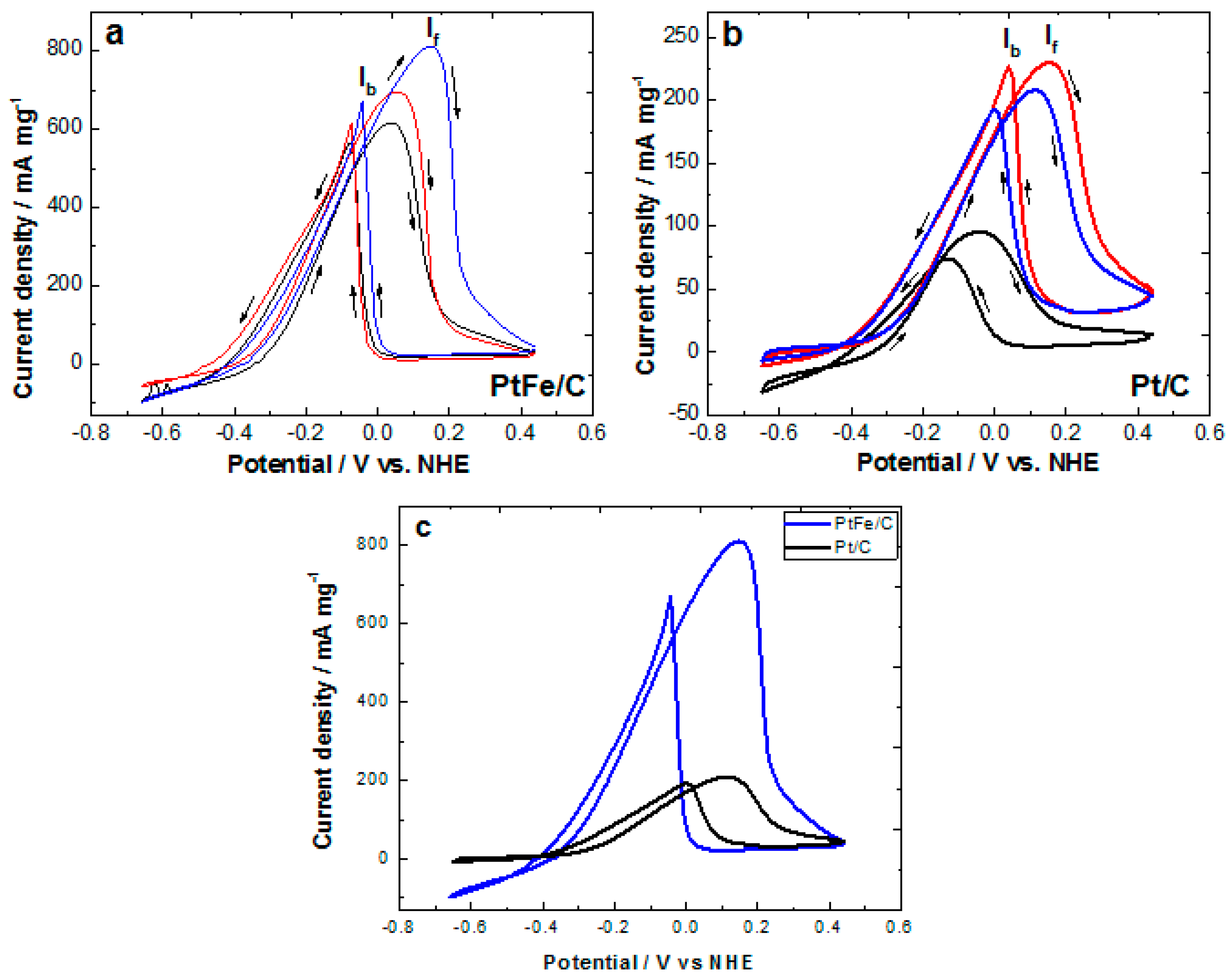 Energies 10 00290 g006