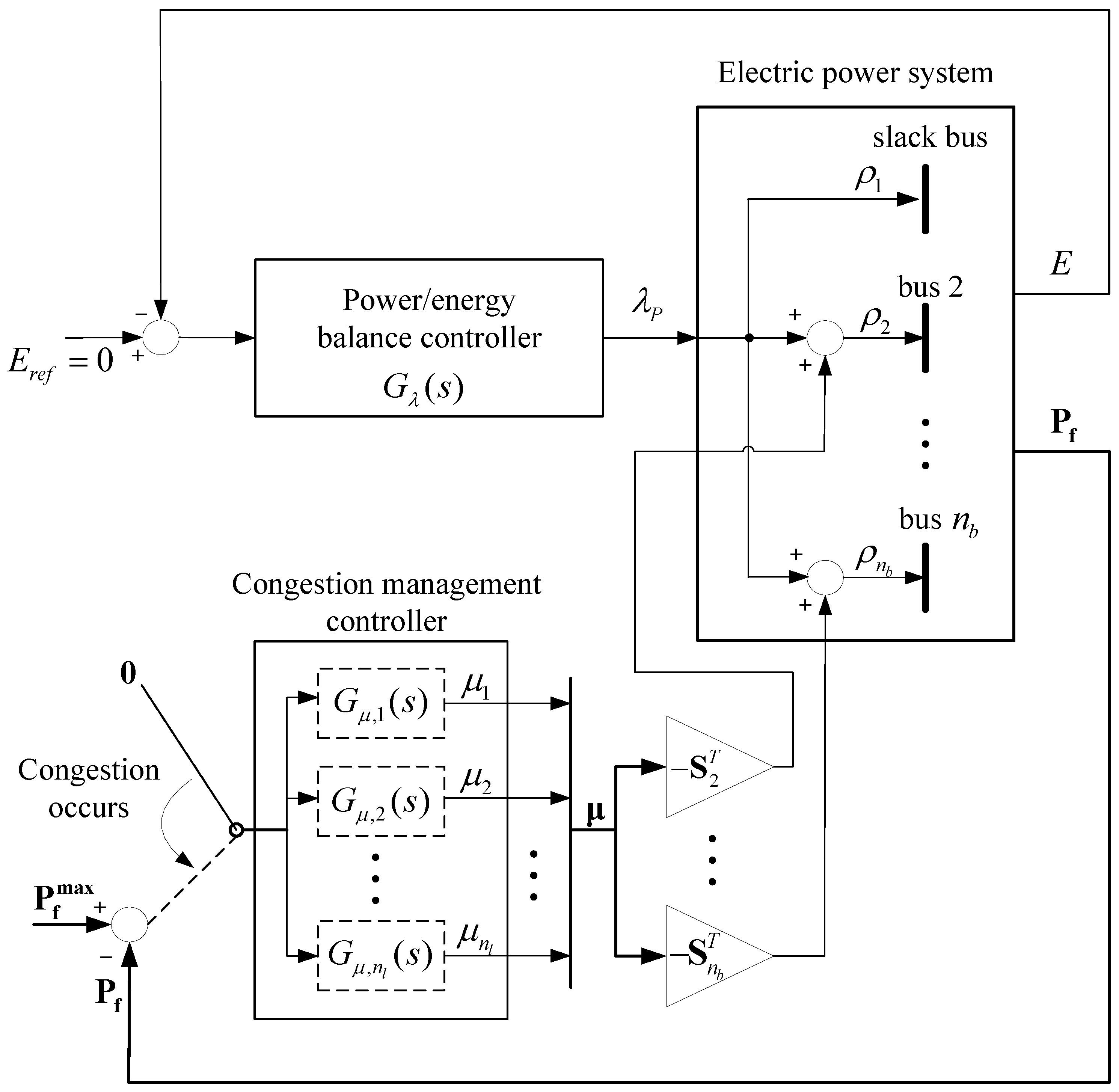 Energies 10 00291 g003