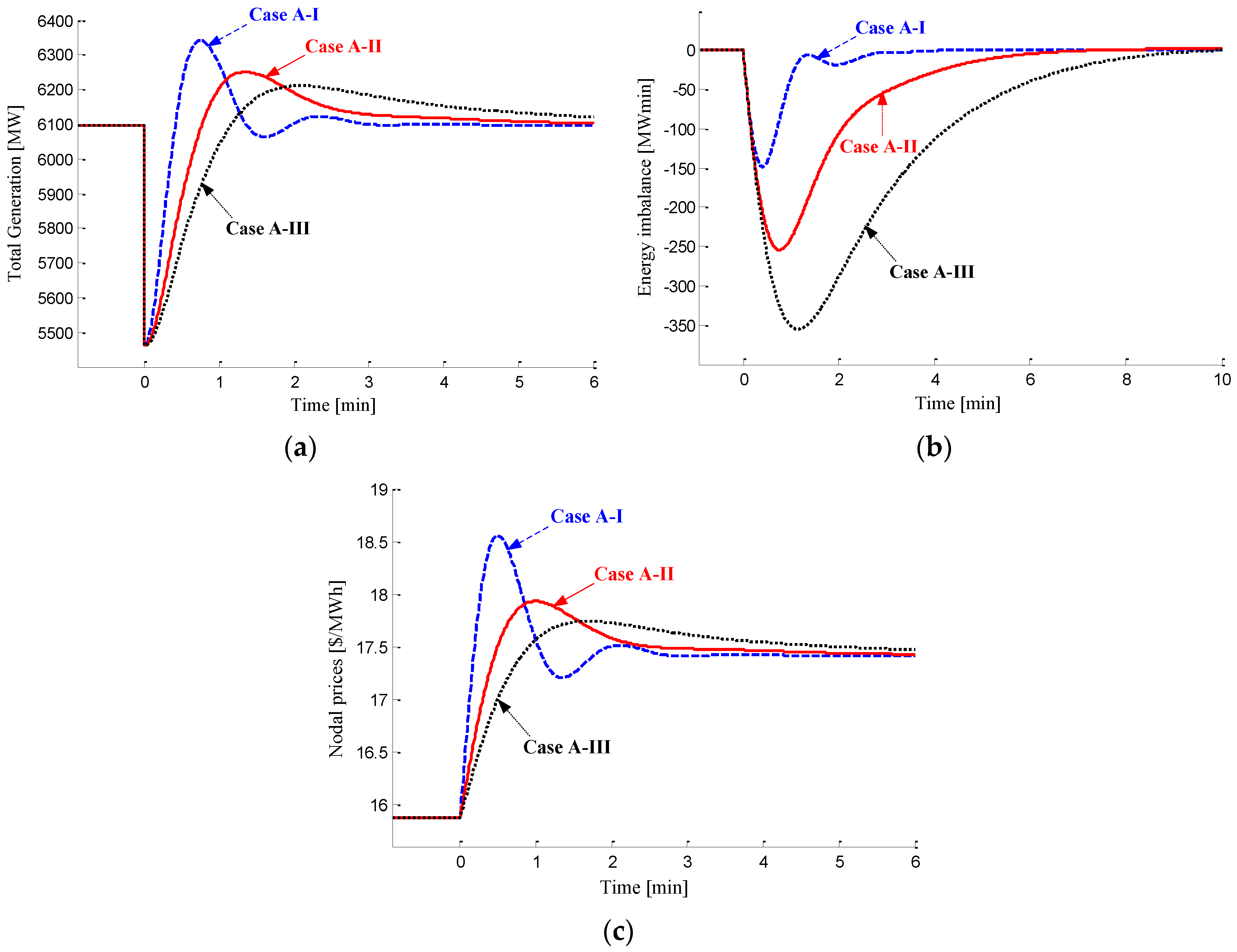 Energies 10 00291 g005