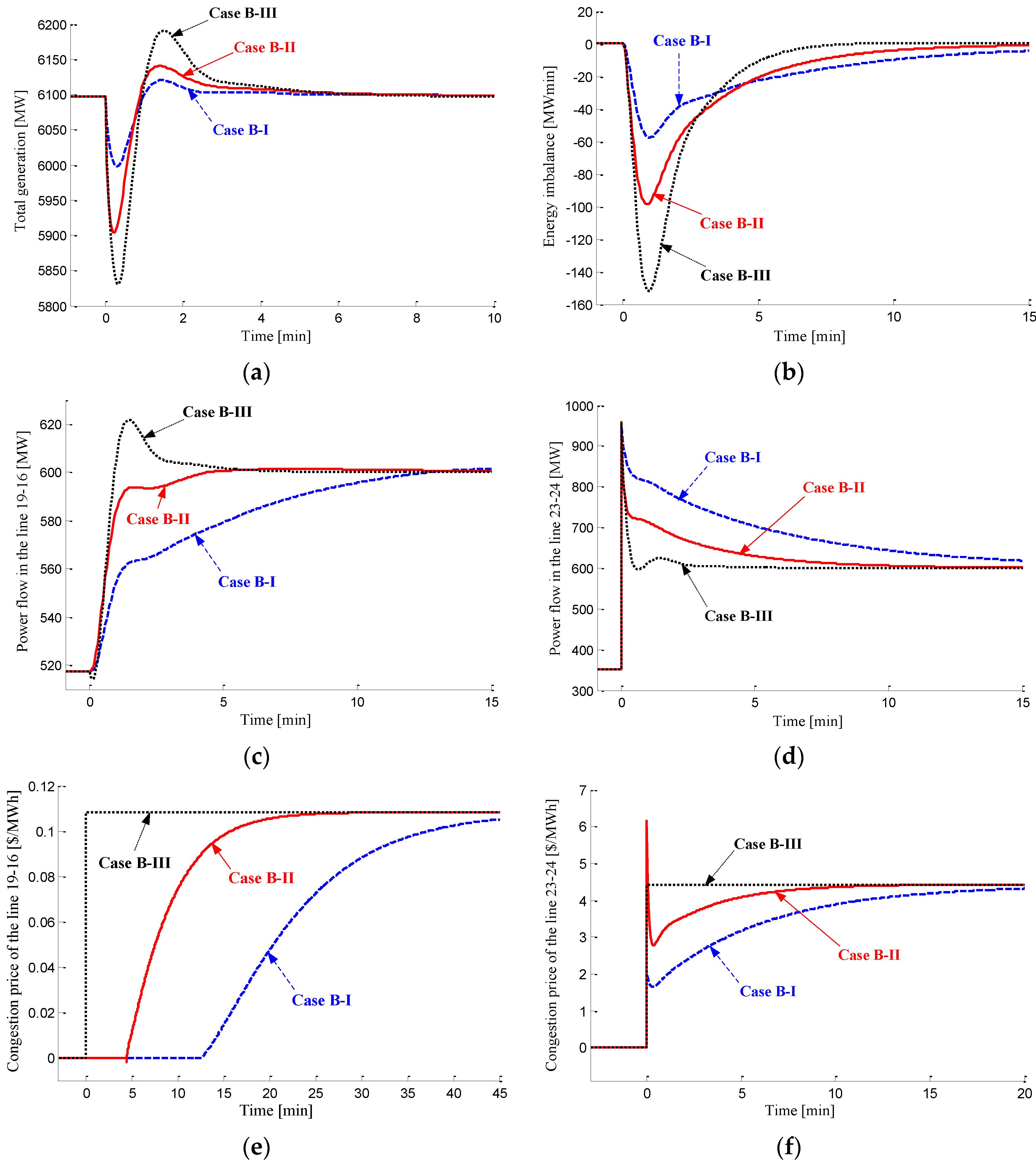 Energies 10 00291 g006