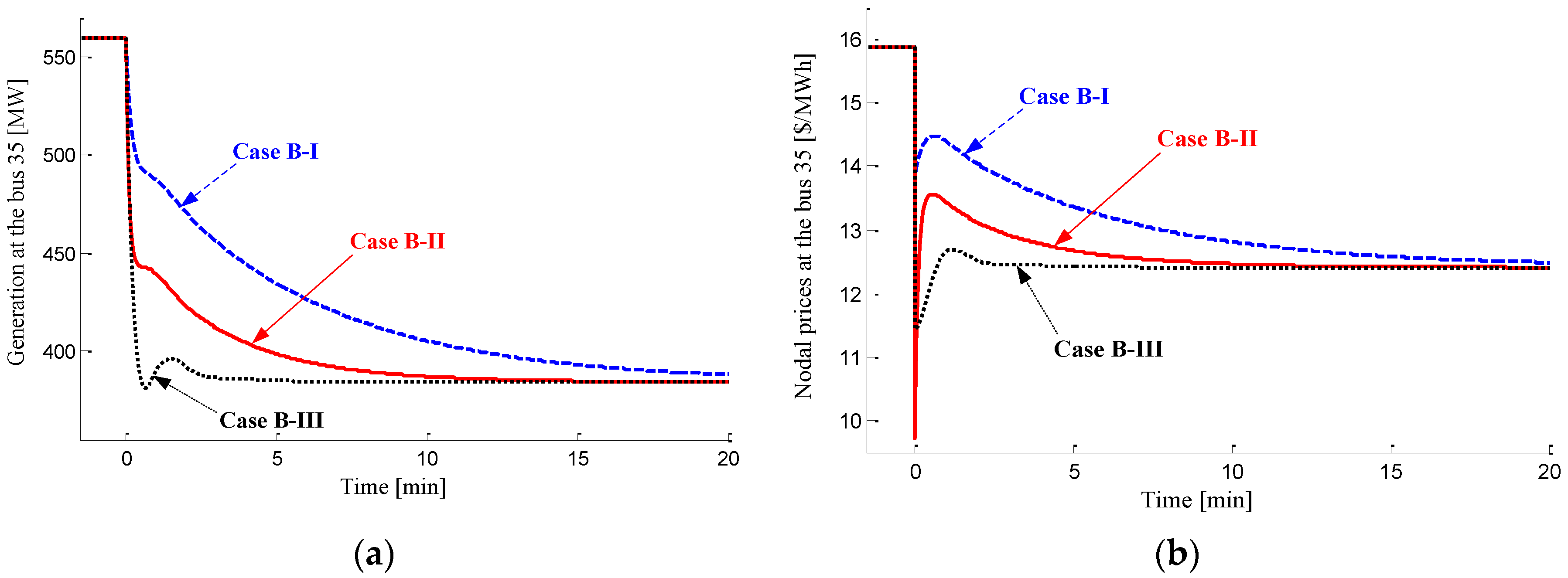 Energies 10 00291 g008